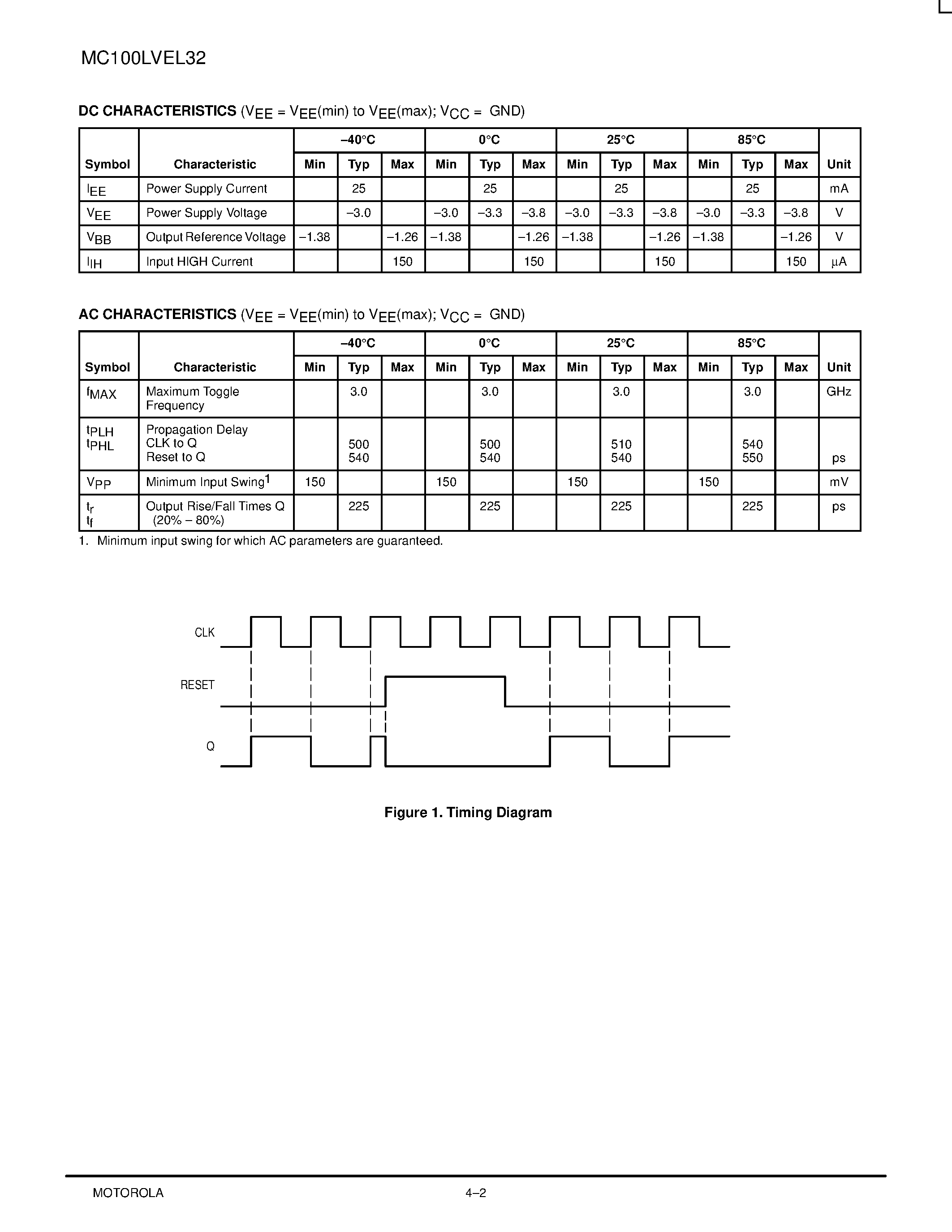 Datasheet MC100LVEL32D - D SUFFIX PLASTIC SOIC PACKAGE CASE 751-05 page 2