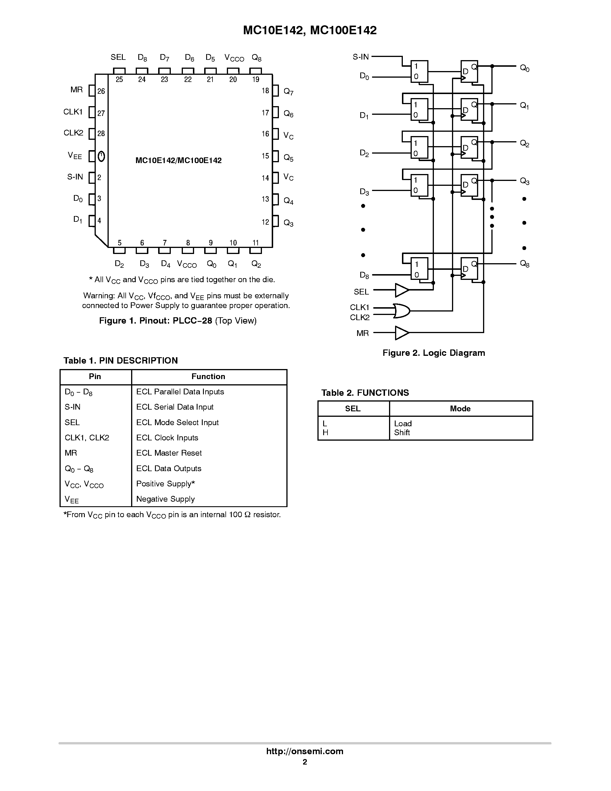 Даташит MC10E142 - 9-BIT SHIFT REGISTER страница 2