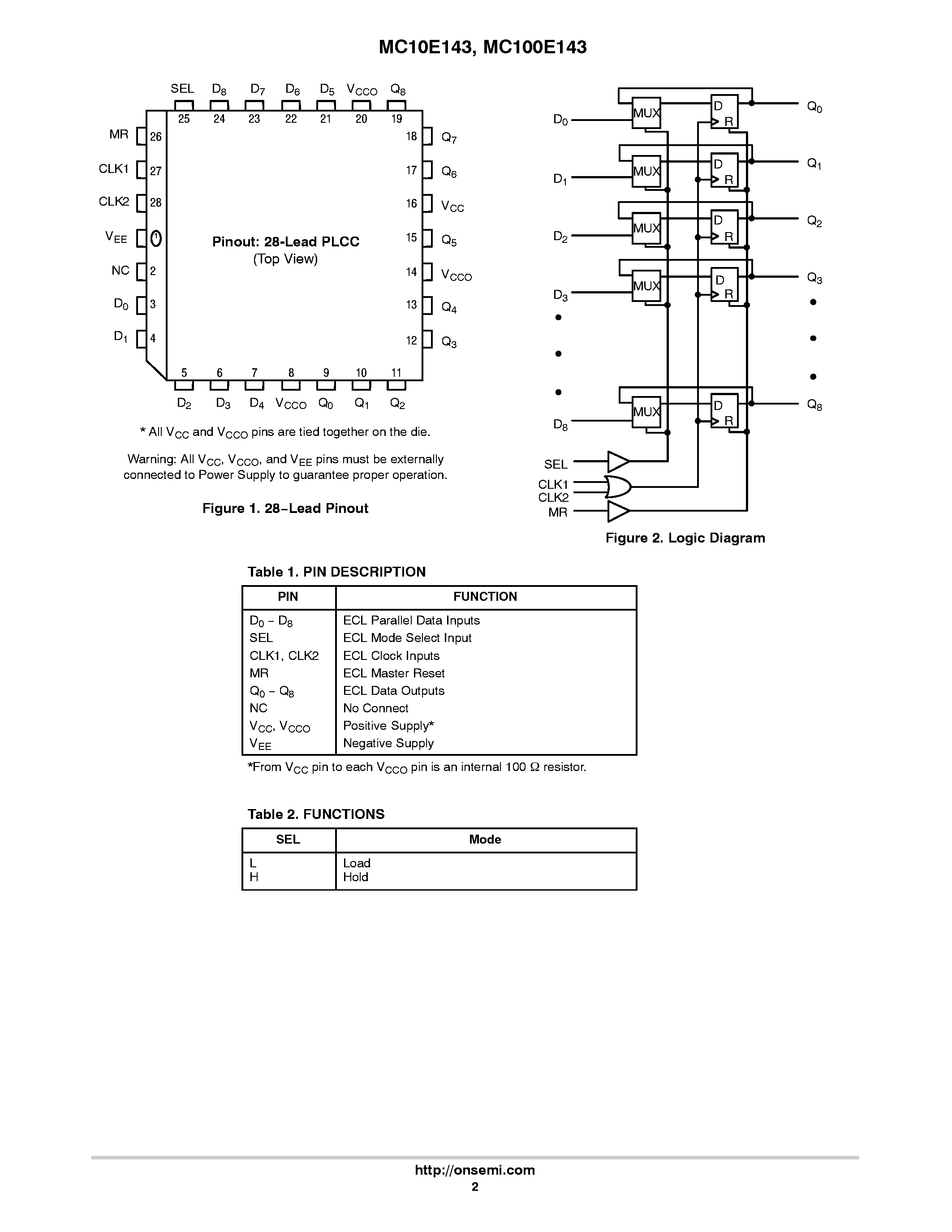 Даташит MC10E143 - 9-BIT HOLD REGISTER страница 2