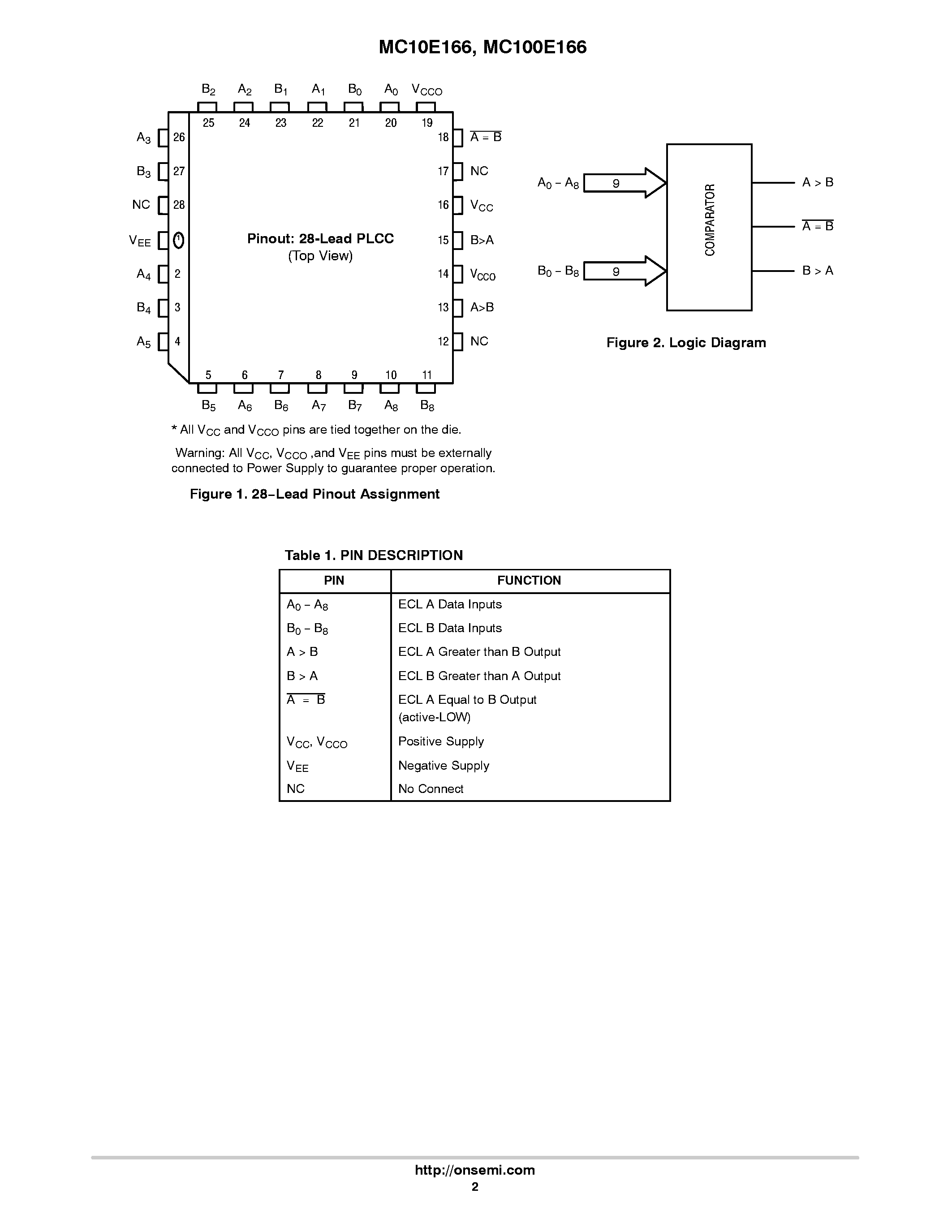 Даташит MC10E166 - 9-BIT MAGNITUDE COMPARATOR страница 2