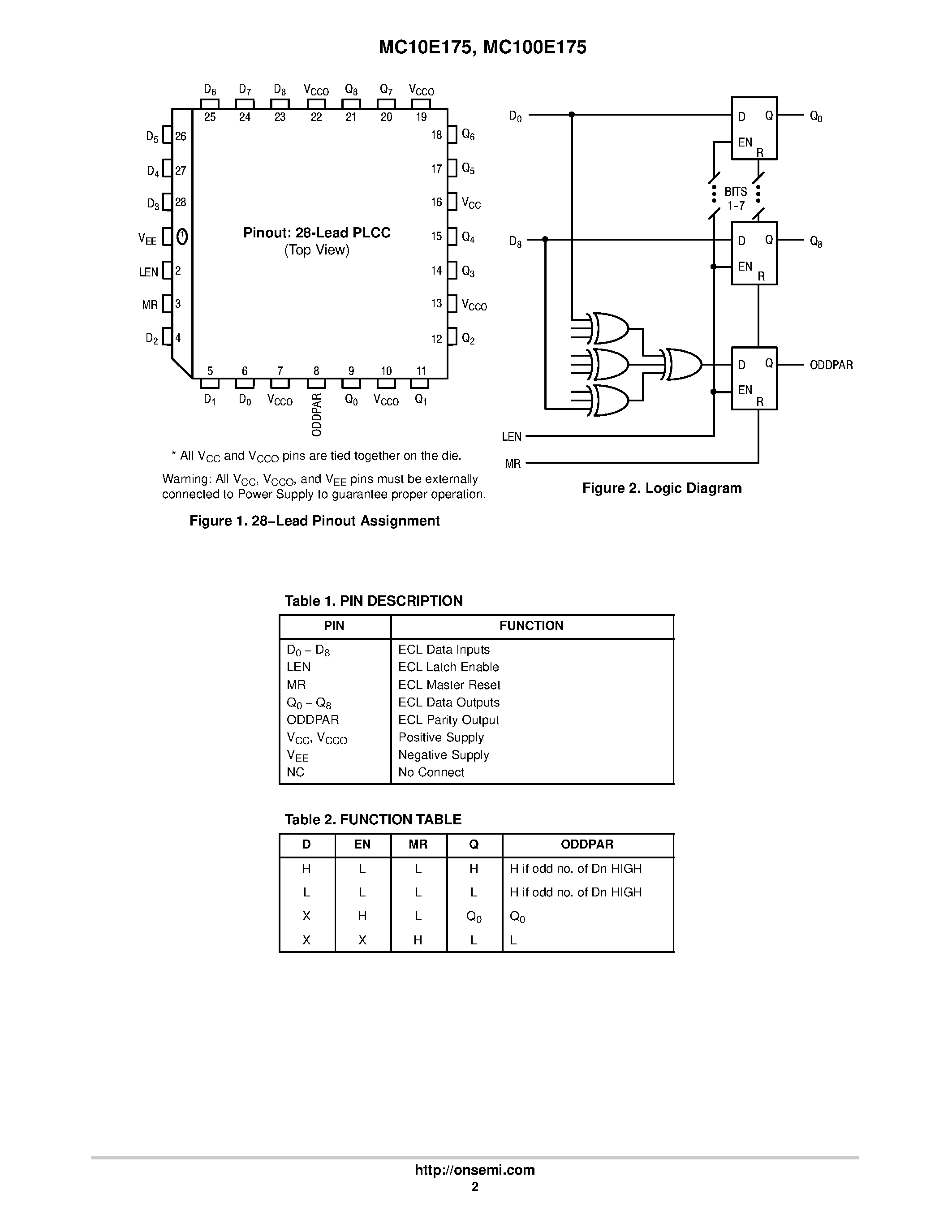 Даташит MC10E175 - 9-BIT LATCH WITH PARITY страница 2