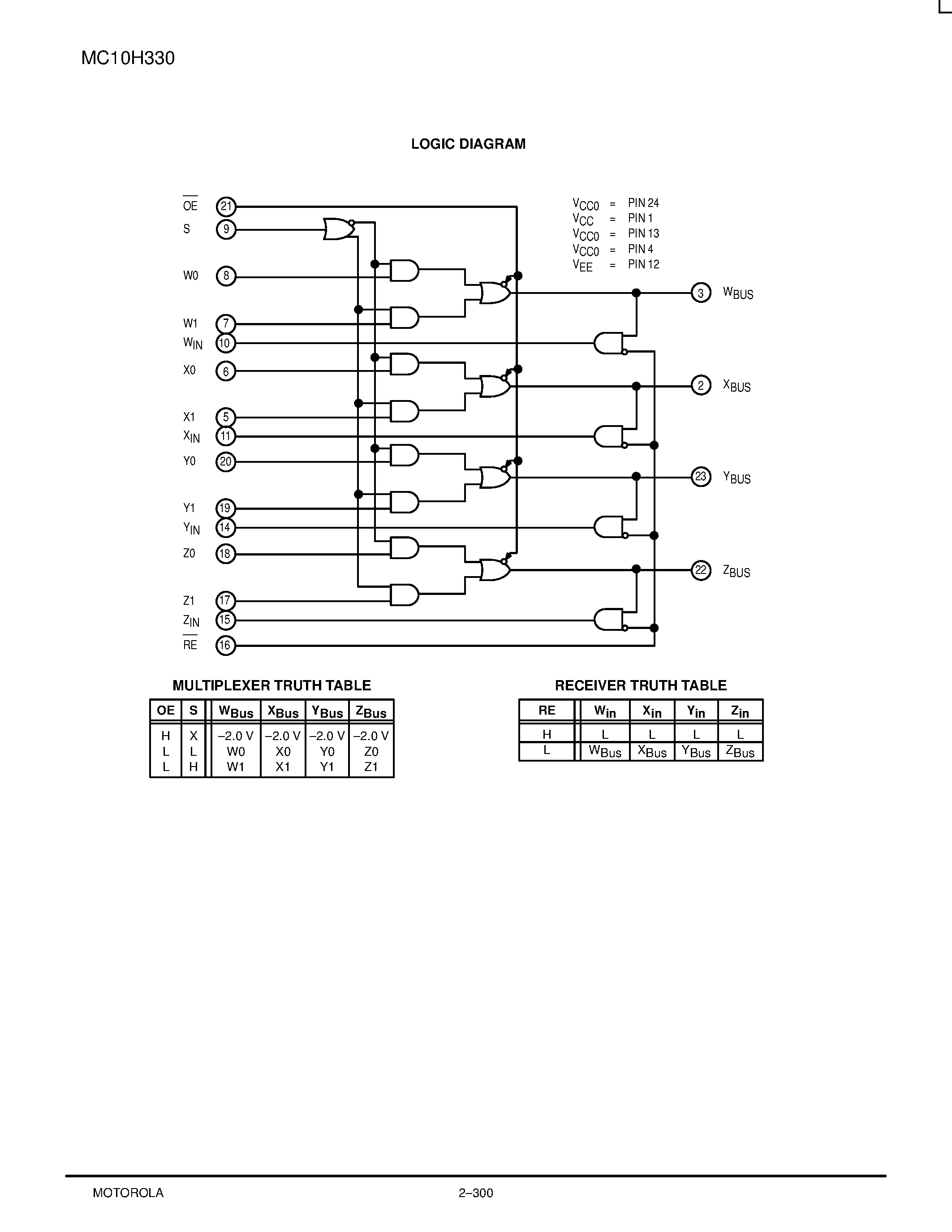 Datasheet MC10H330L - Quad BUS Driver/Receiver with 2-to-1 Output Multiplexers page 2