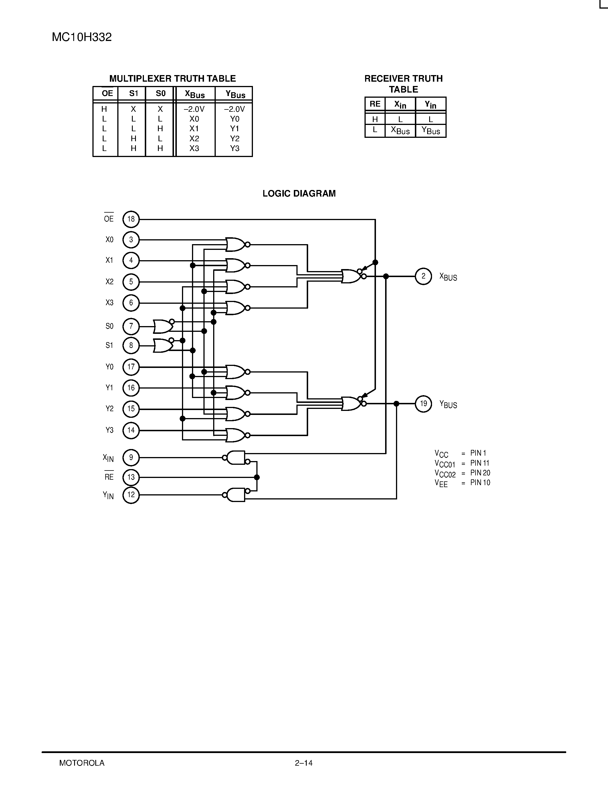 Datasheet MC10H332FN - Dual Bus Driver/Receiver with 4-to-1 Output Multiplexers page 2