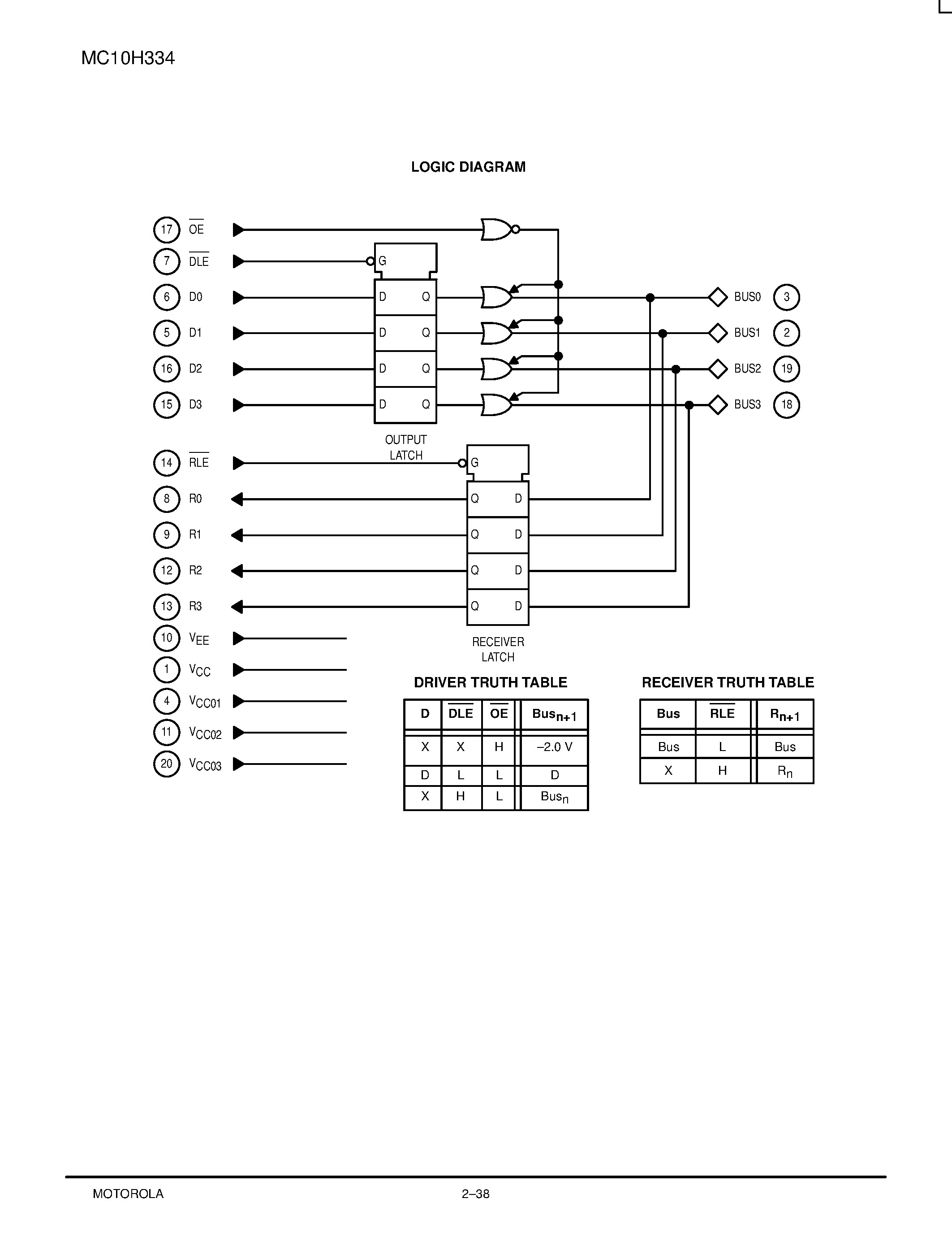 Datasheet MC10H334FN - Quad Bus Driver/Receiver with Transmit and Receiver Latches page 2