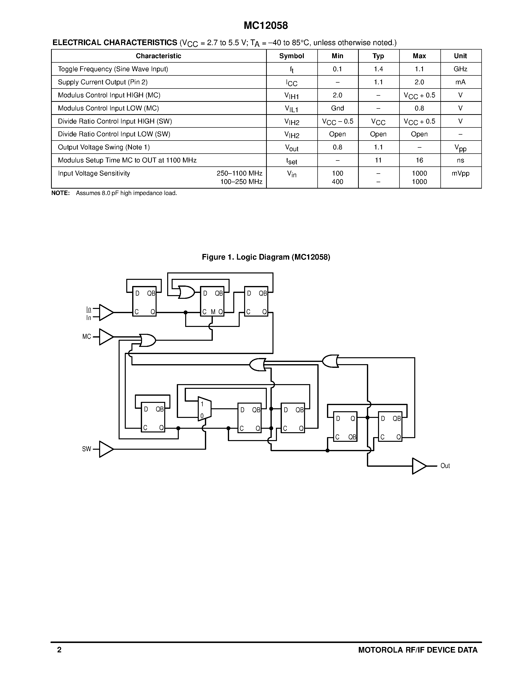 Datasheet MC12058D - MECL PLL COMPONENTS 126/128 / 254/256 LOW POWER DUAL MODULUS PRESCALER page 2