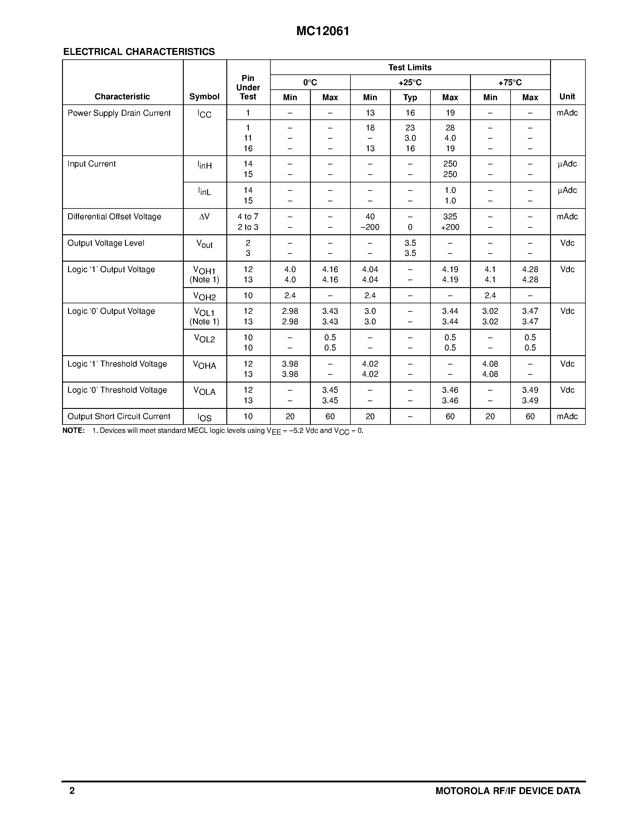 Datasheet MC12061 - CRYSTAL OSCILLATOR page 2