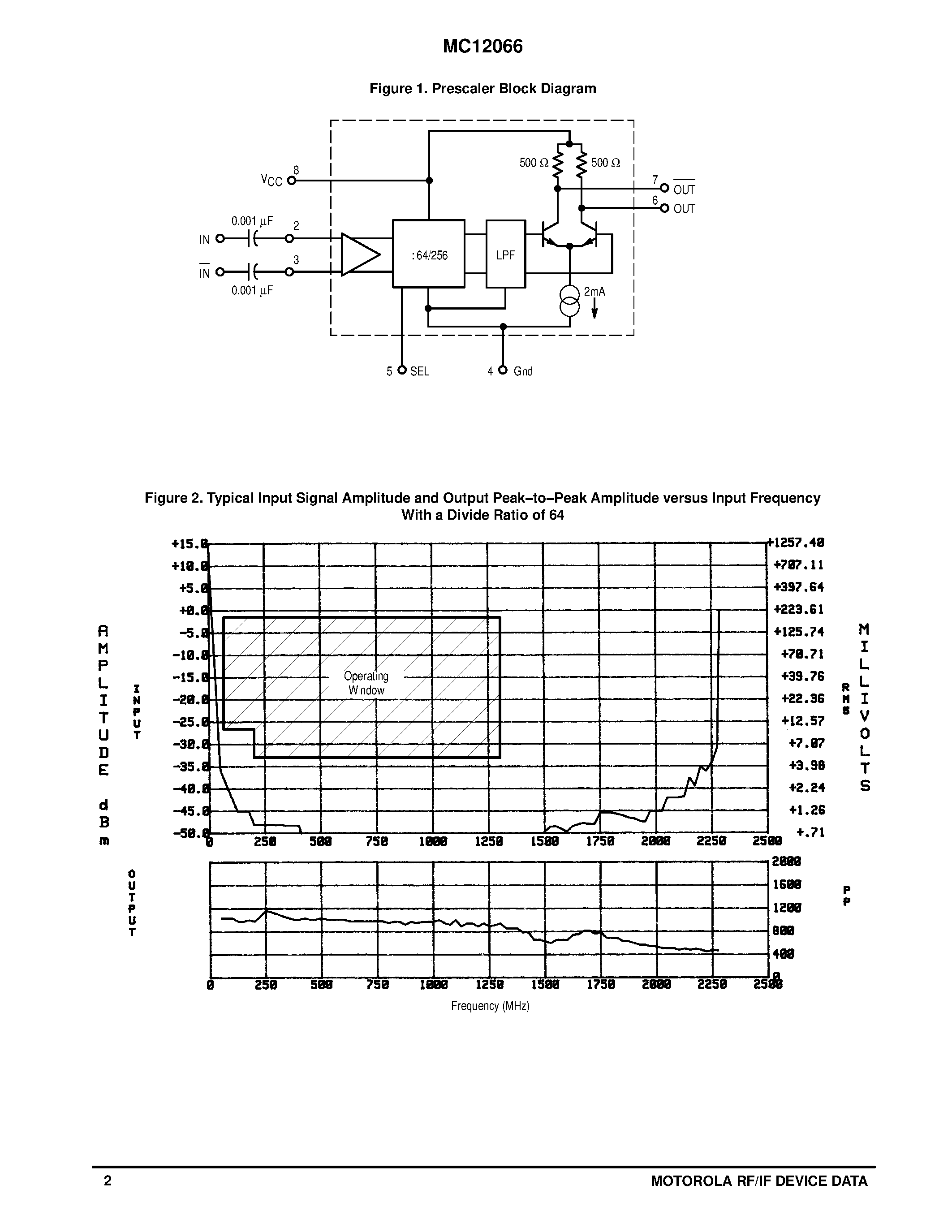 Даташит MC12066D - MECL PLL COMPONENTS 64/256 PRESCALER страница 2