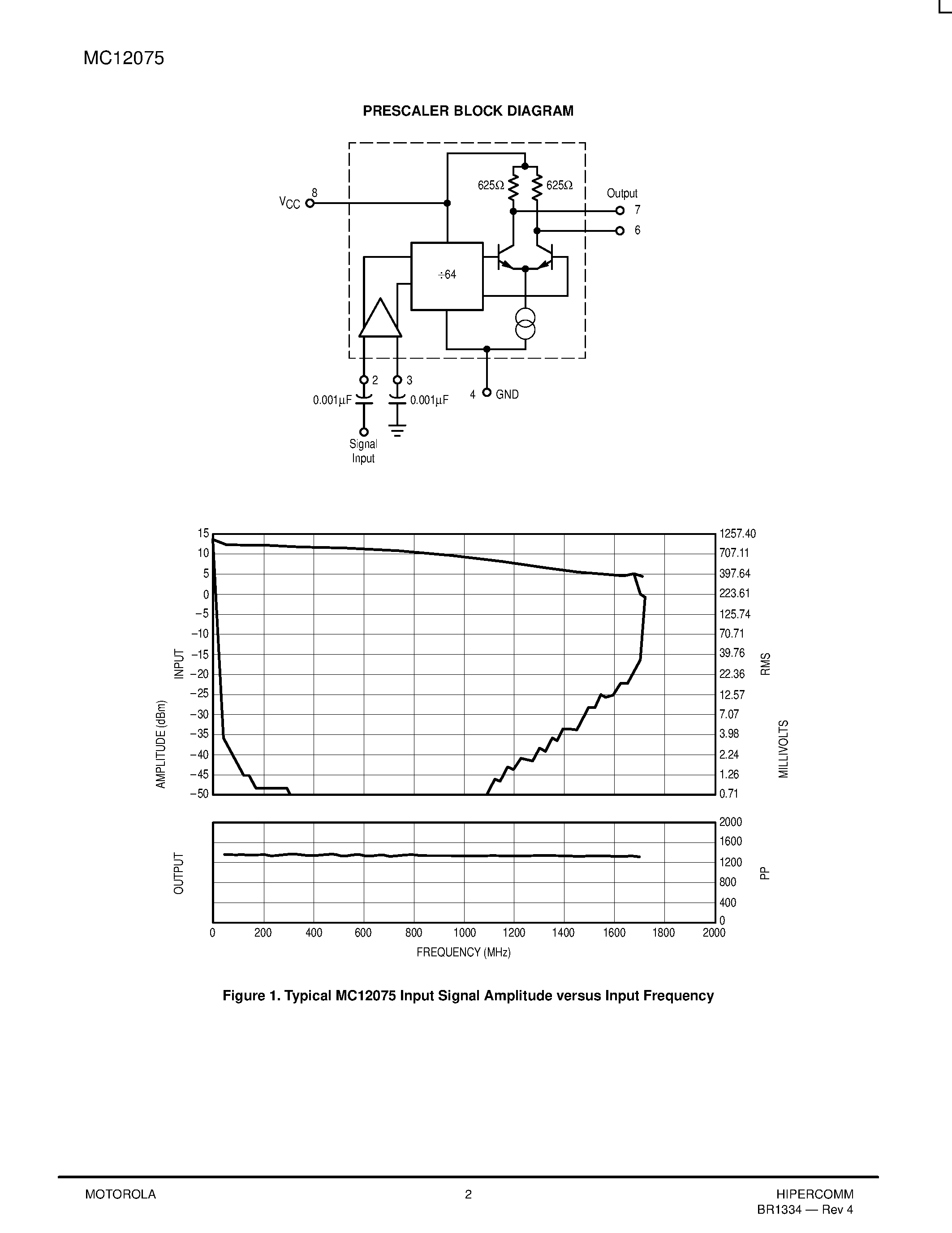 Datasheet MC12075D - MECL PLL COMPONENTS 64 PRESCALER page 2