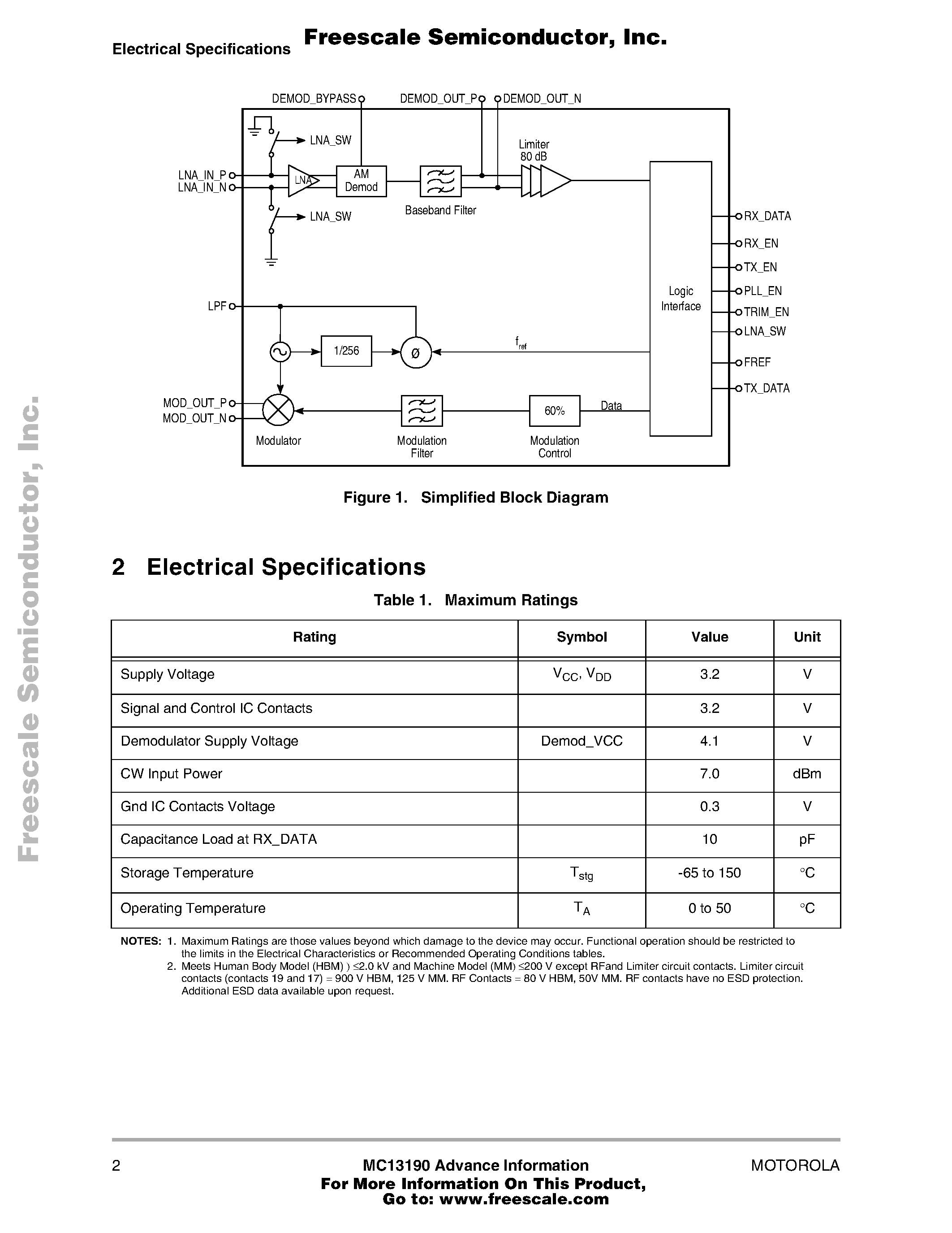 Datasheet MC13190 - 2.4 GHz Short-Range / Low-Power Transceiver page 2