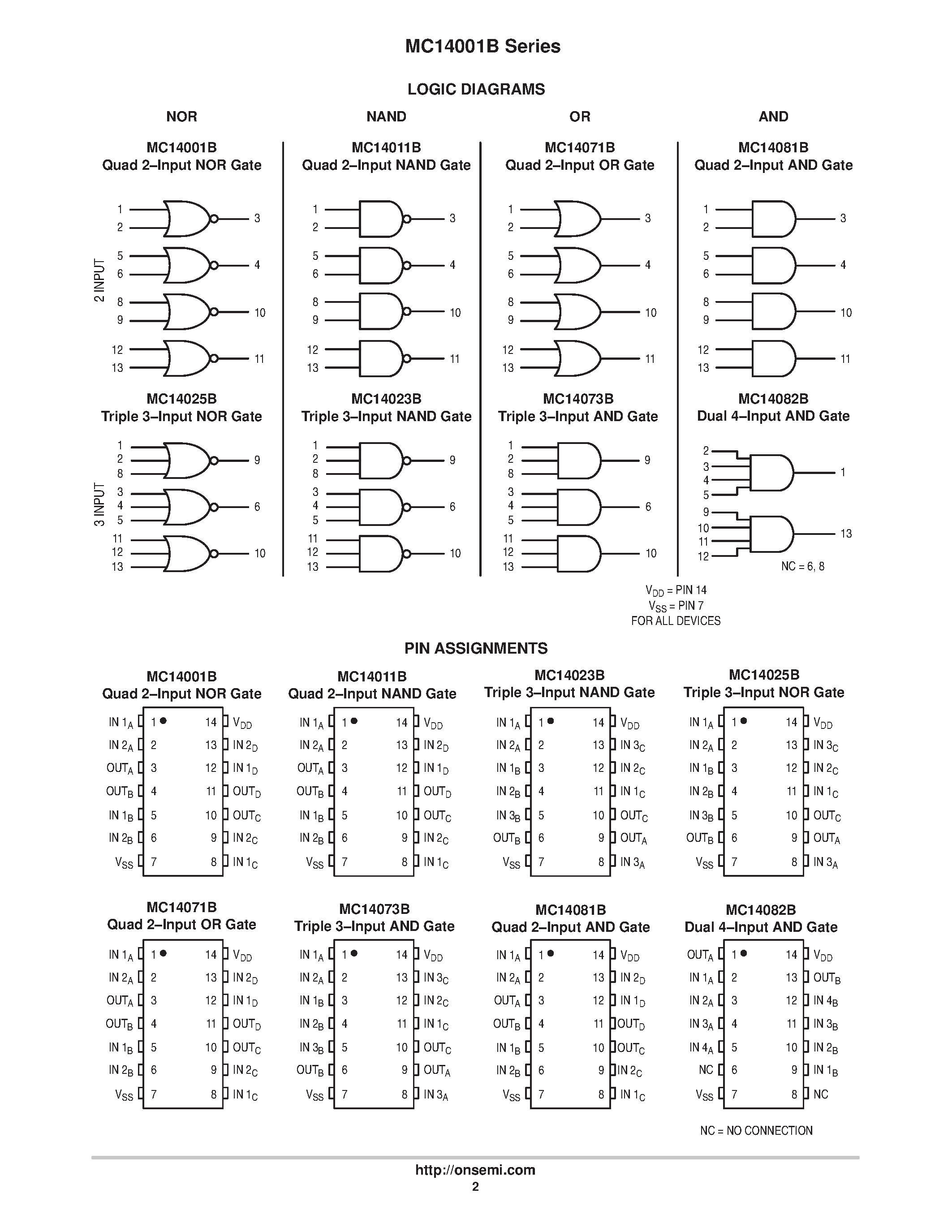 Datasheet MC14001 - B-Suffix Series CMOS Gates page 2