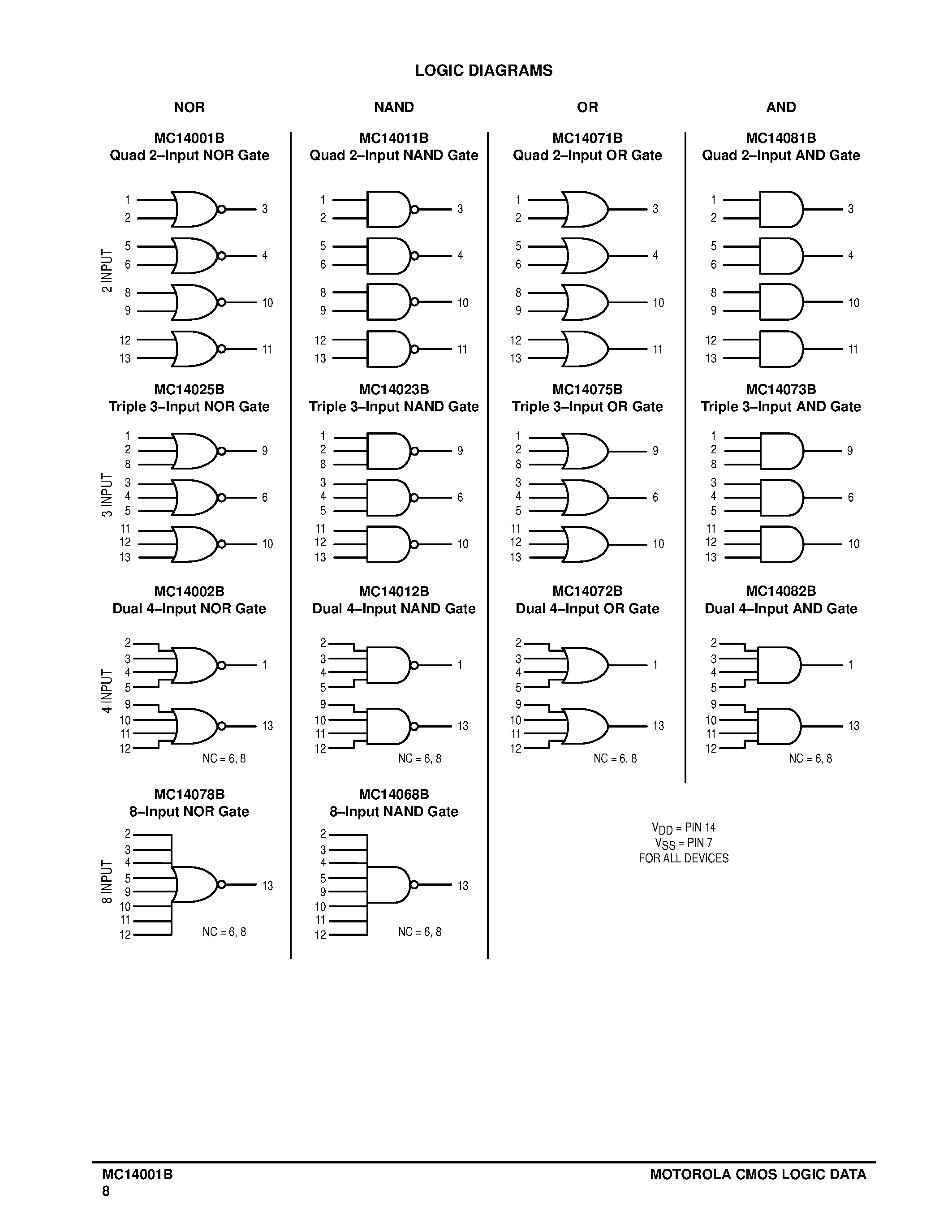 Datasheet MC14001B - B-Suffix Series CMOS Gates page 2