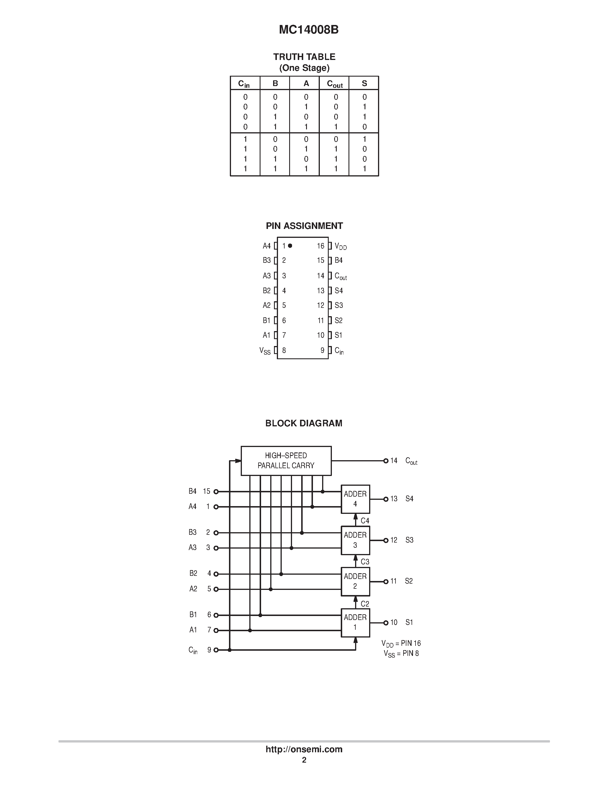 Даташит MC14008B - 4-Bit Full Adder страница 2