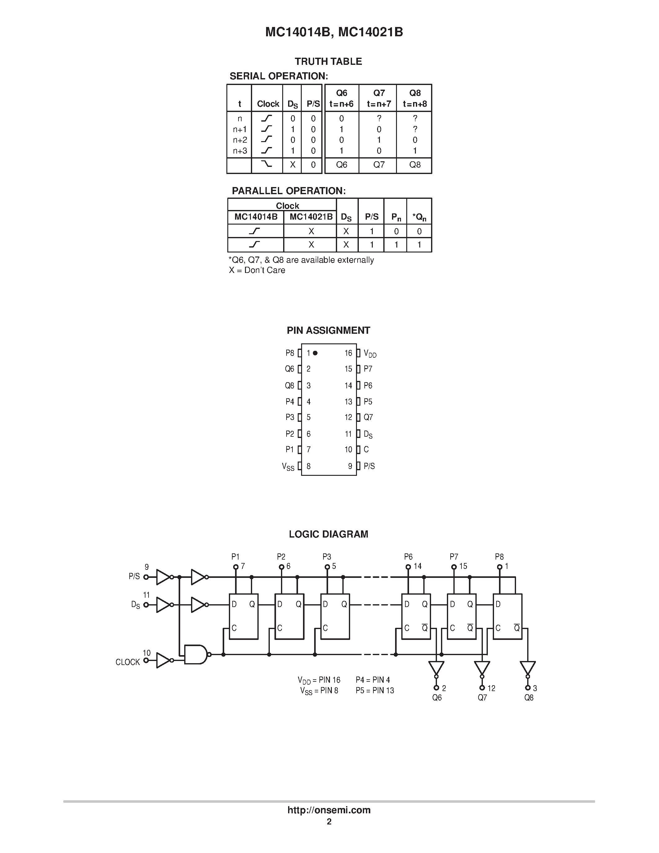 Даташит MC14014B - 8-Bit Static Shift Register страница 2