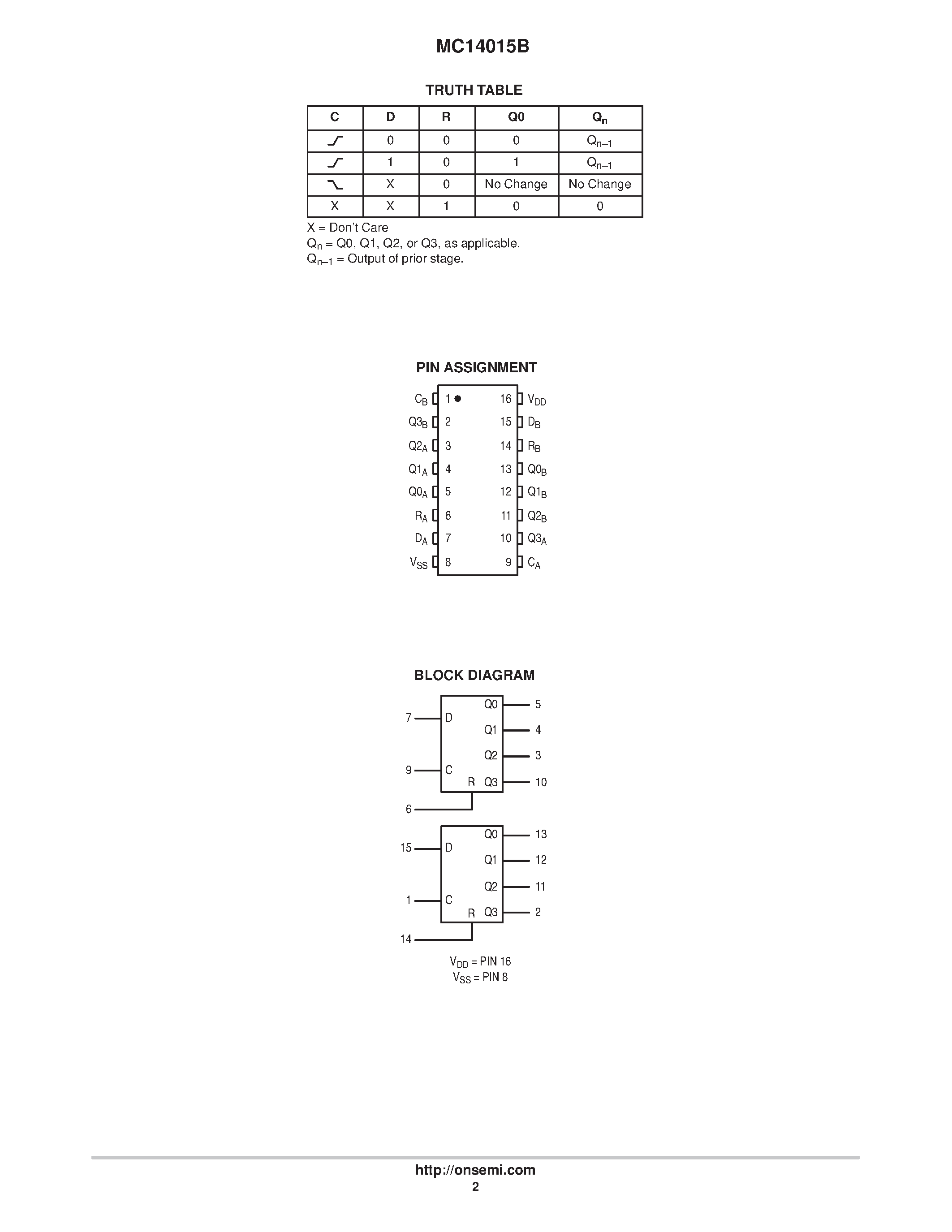 Даташит MC14015 - Dual 4-Bit Static Shift Register страница 2