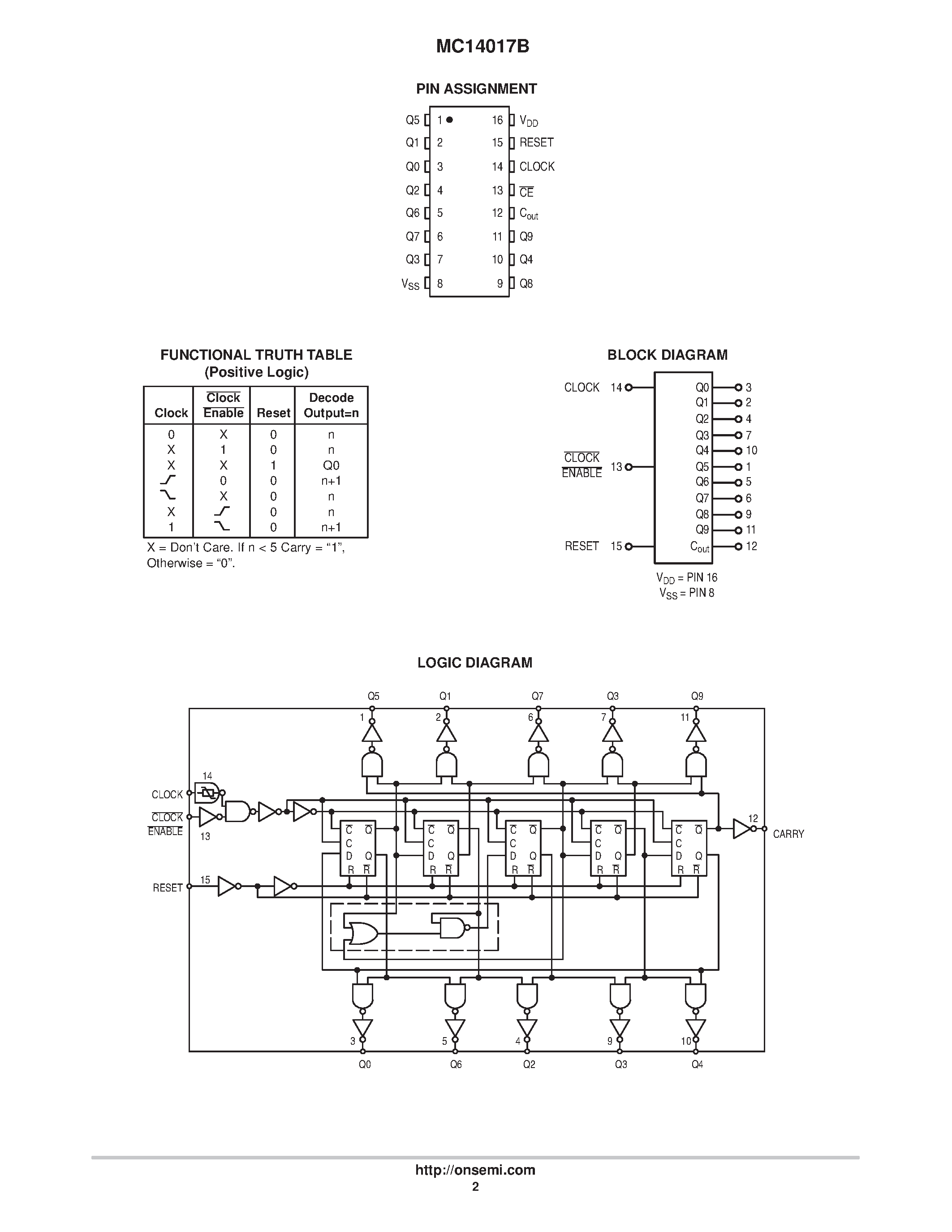 Даташит MC14017 - Decade Counter страница 2