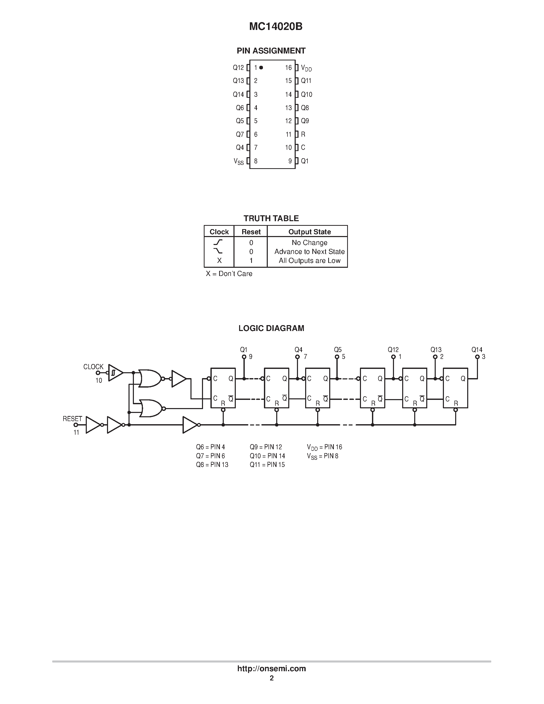 Даташит MC14020BCP - 14-Bit Binary Counter страница 2