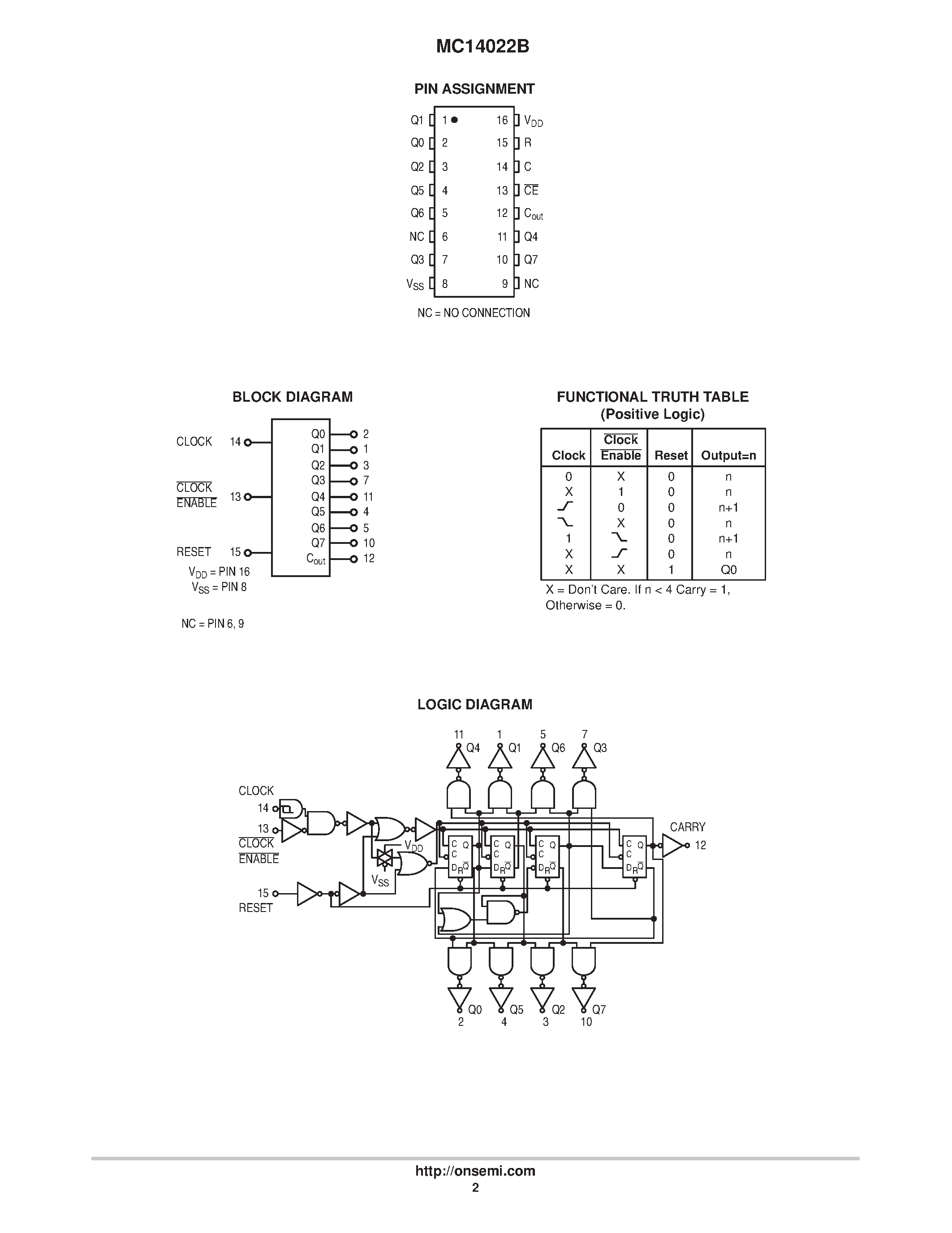 Даташит MC14022 - Octal Counter страница 2