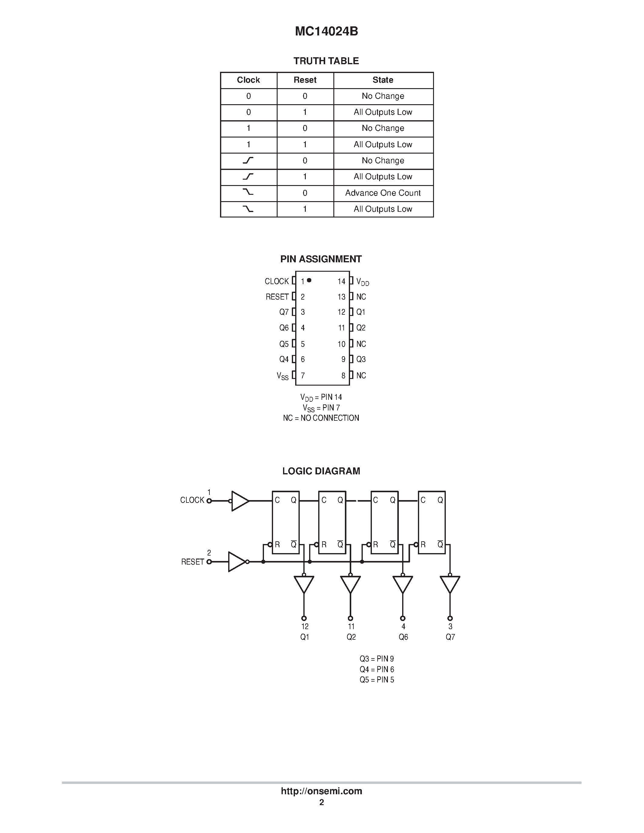 Даташит MC14024B - 7-Stage Ripple Counter страница 2