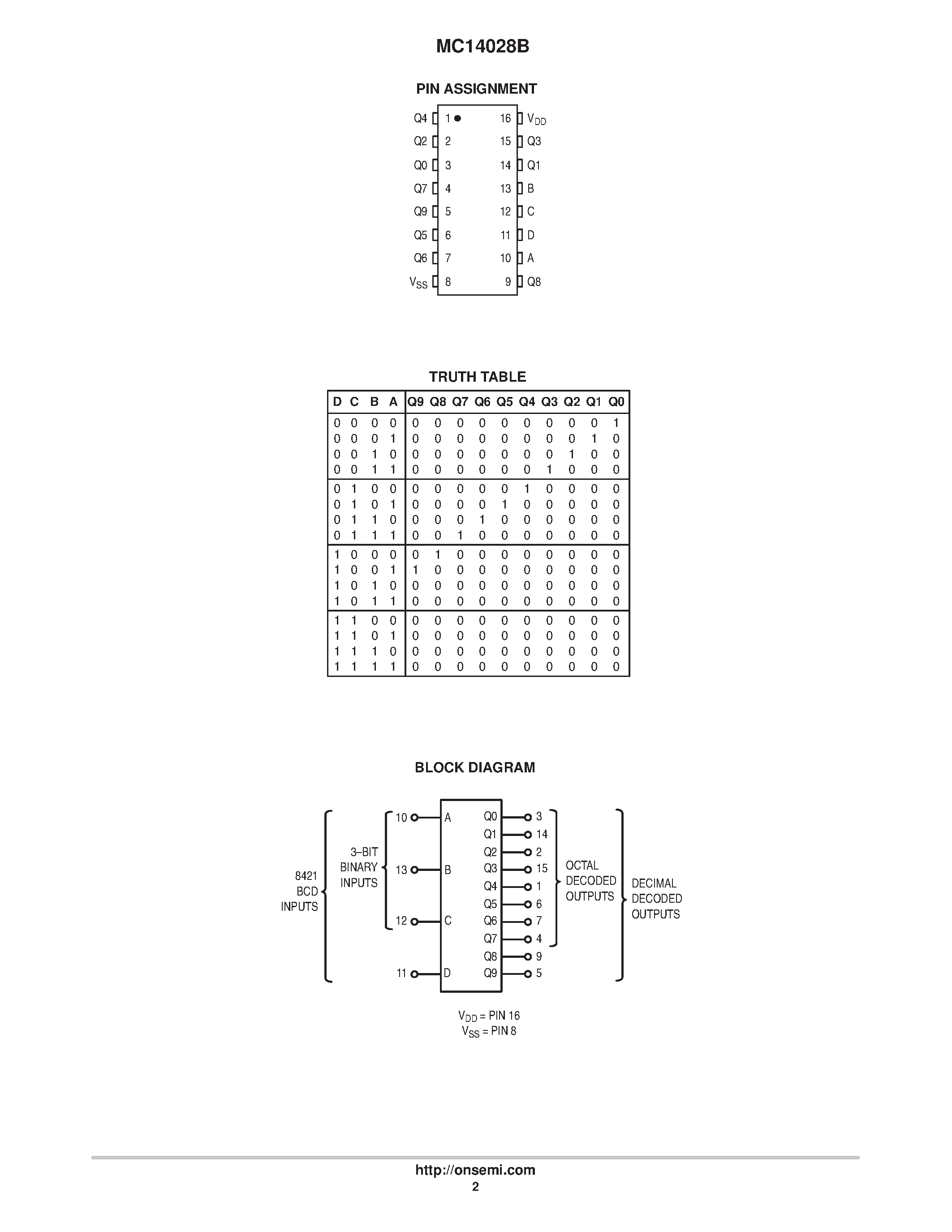 Даташит MC14028B - BCD-To-Decimal Decoder Binary-To-Octal Decoder страница 2