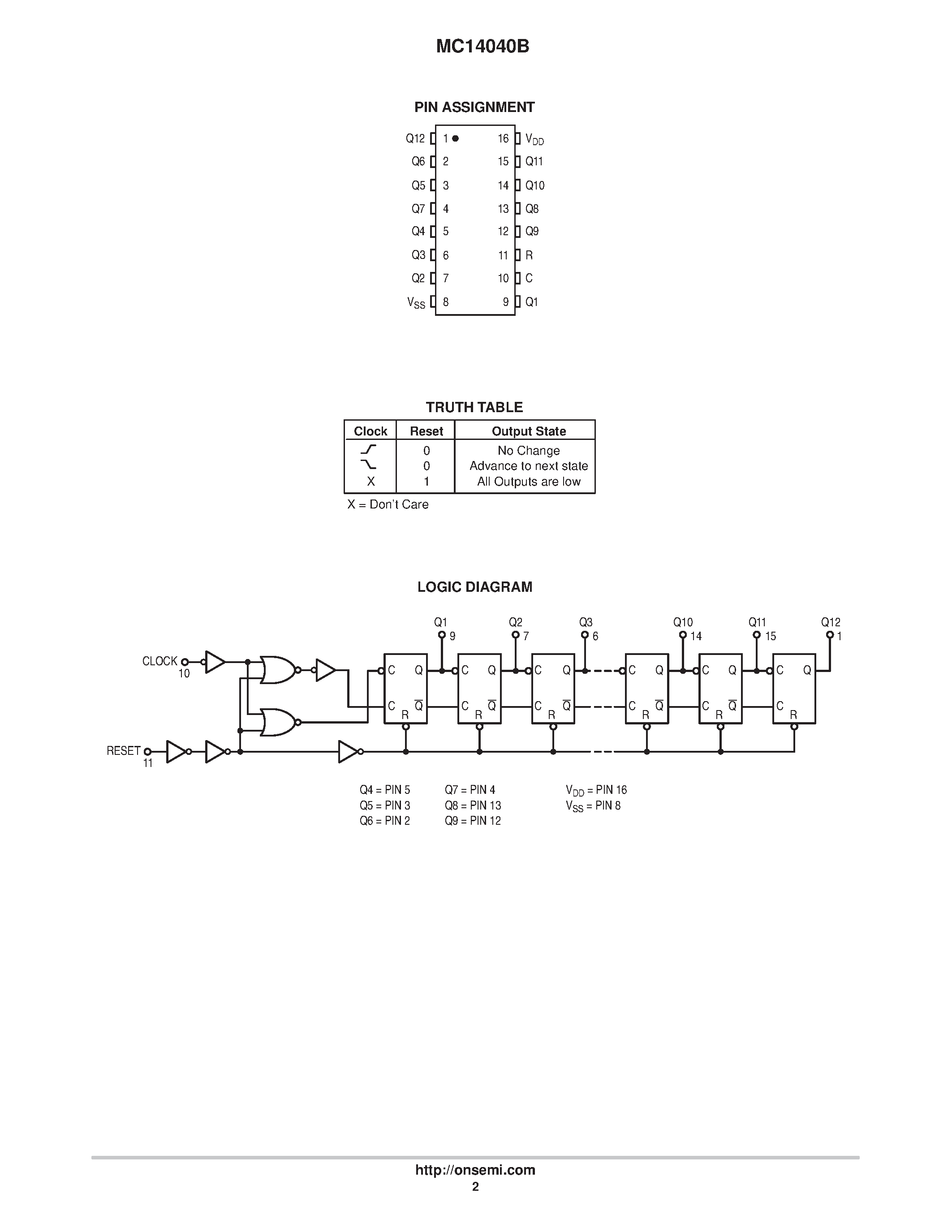 Даташит MC14040B - 12-Bit Binary Counter страница 2