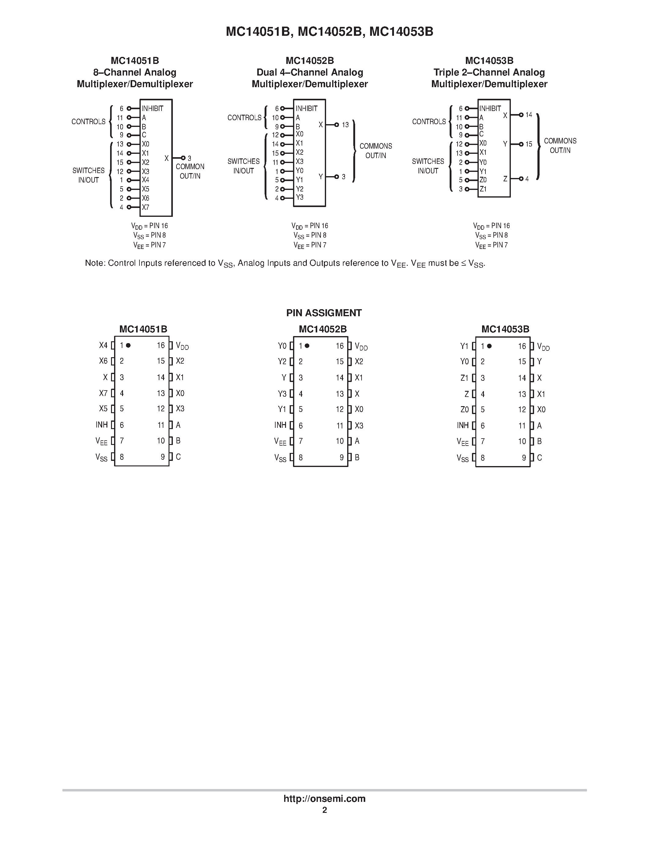 Даташит MC14051 - Analog Multiplexers/Demultiplexers страница 2