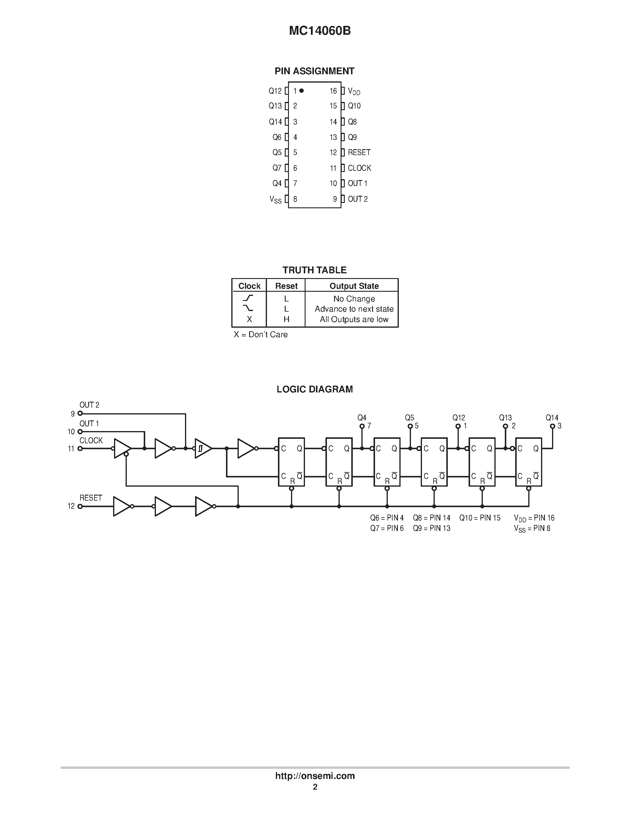 Даташит MC14060 - 14-Bit Binary Counter and Oscillator страница 2