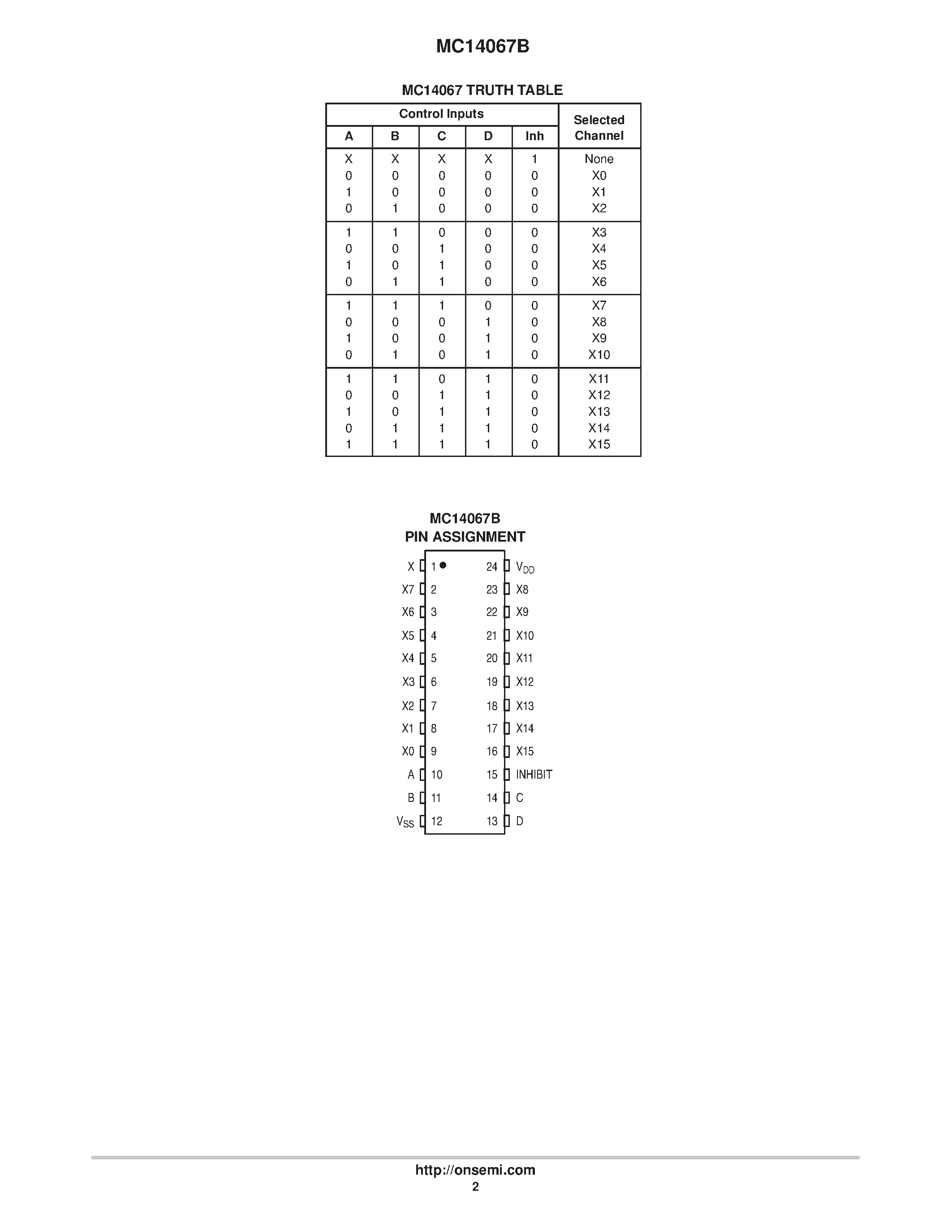 Даташит MC14067B - Analog Multiplexers/Demultiplexers страница 2