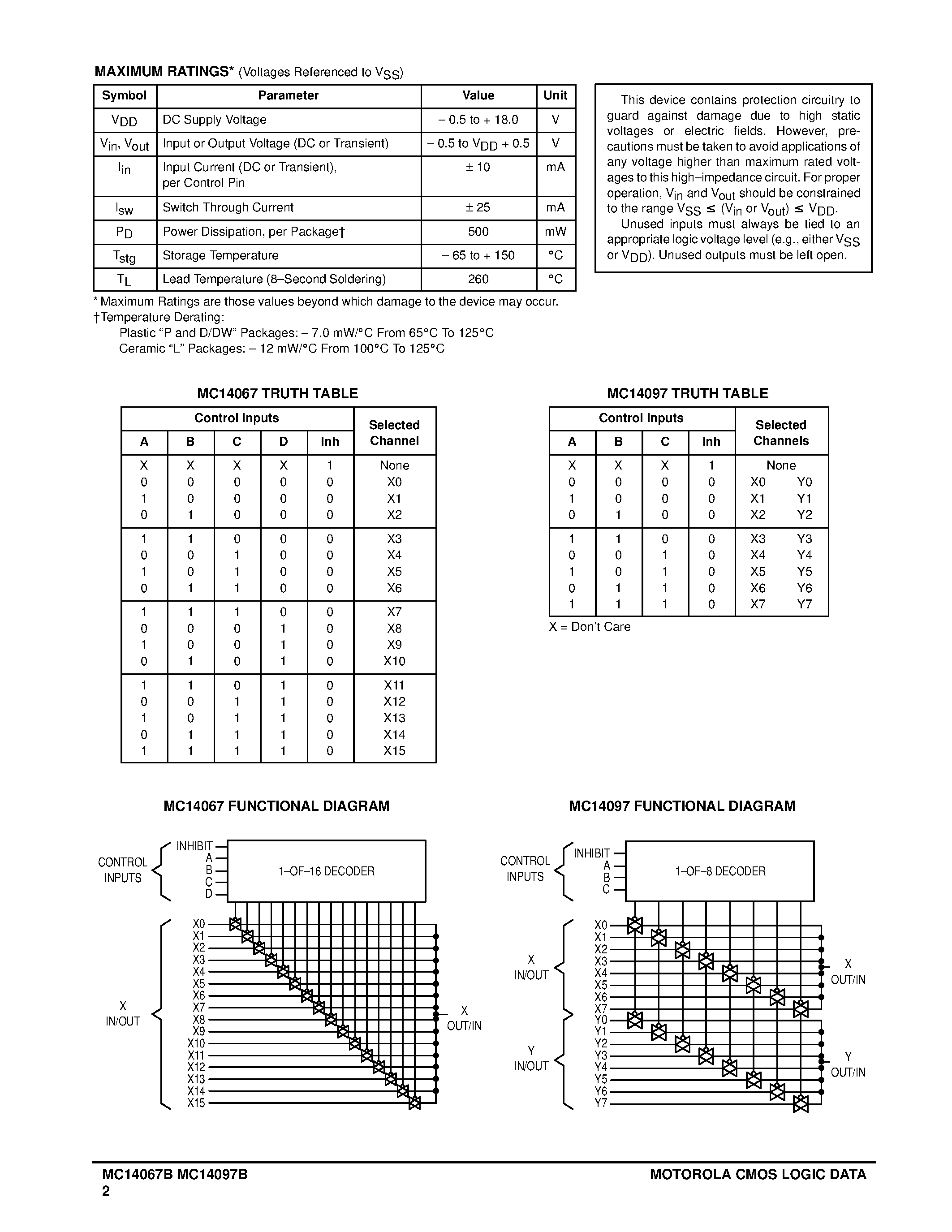 Даташит MC14067BCL - Analog Multiplexers/Demultiplexers страница 2