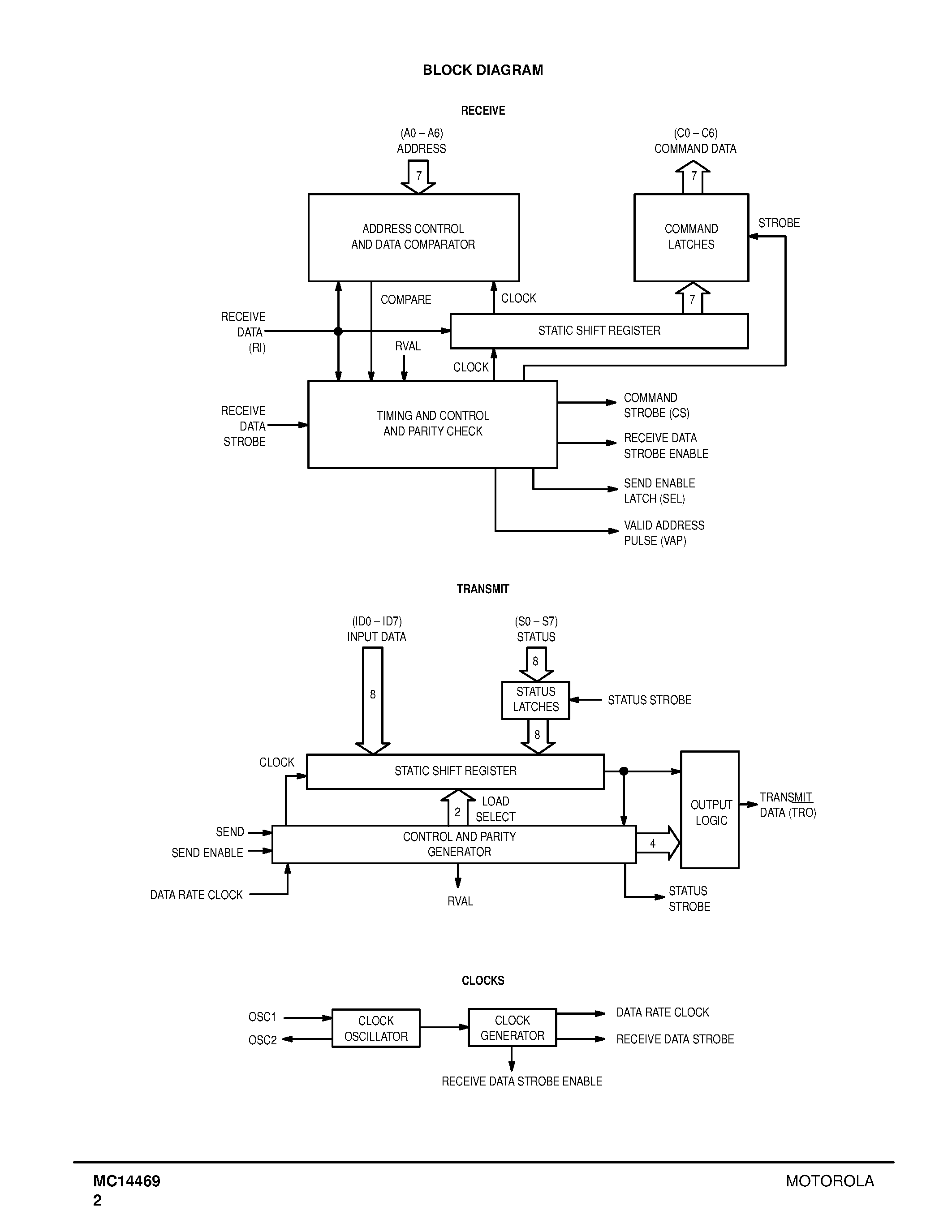 Даташит MC14469FN - Addressable Asynchronous Receiver/Transmitter страница 2