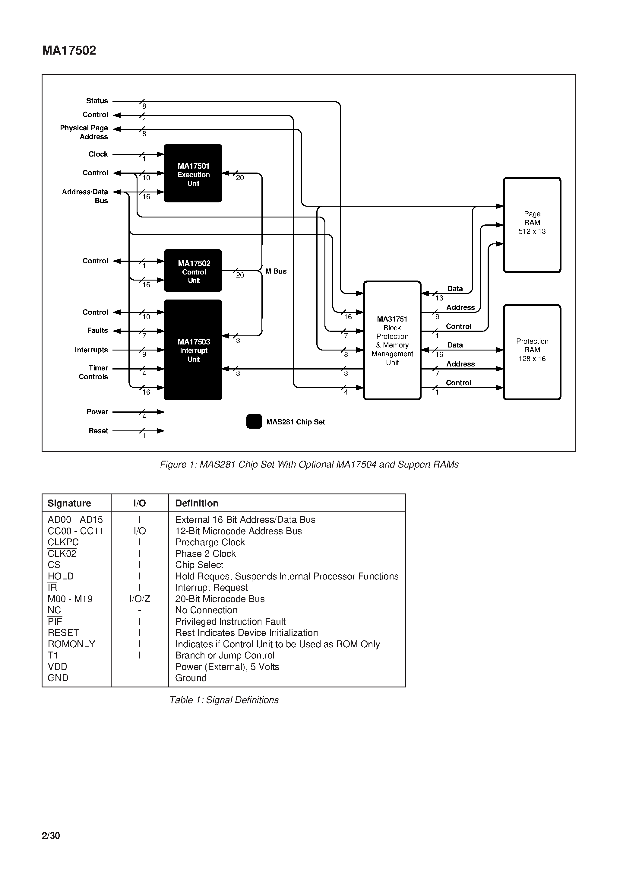 Даташит MA17502 - Radiation Hard MIL-STD-1750A Control Unit страница 2