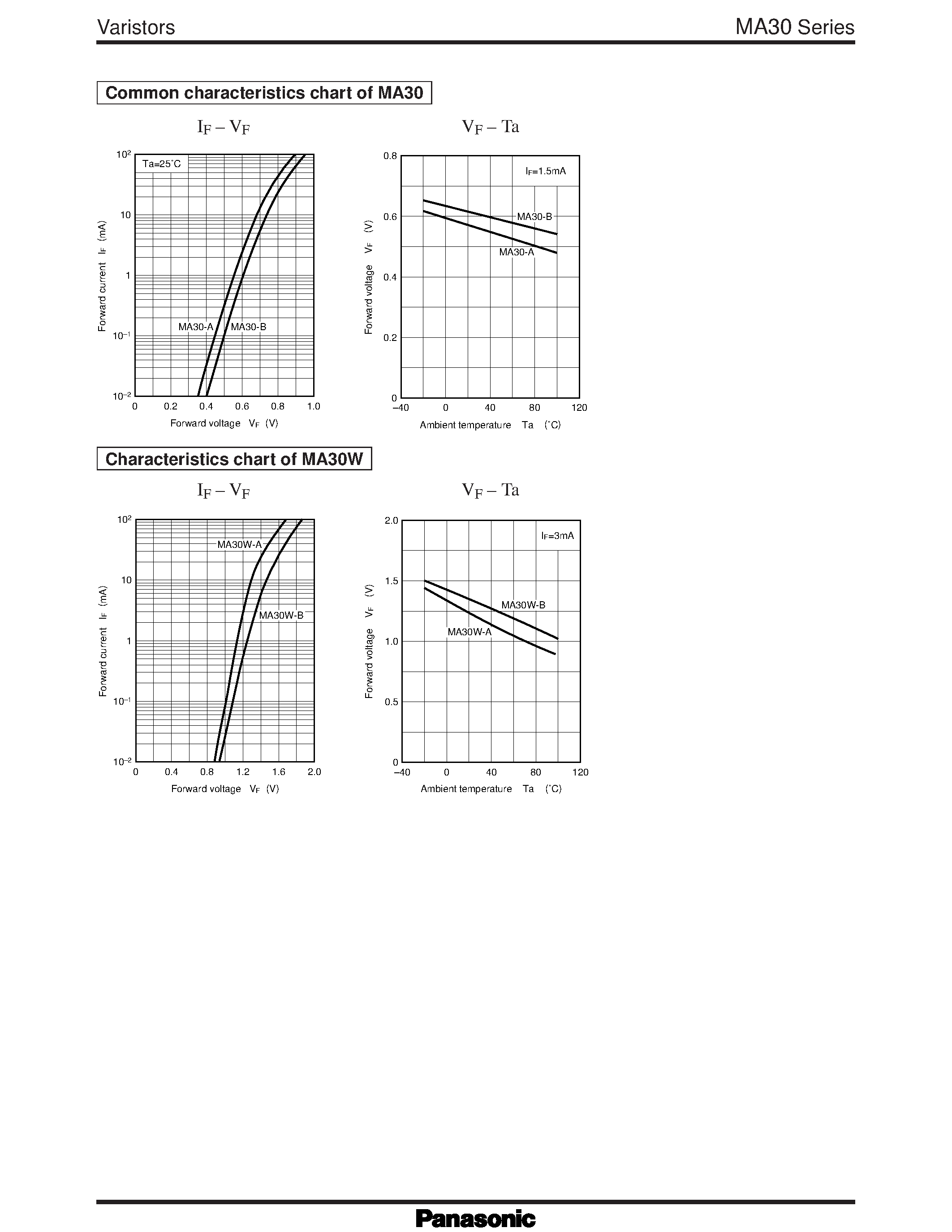 Datasheet MA30-B - Silicon epitaxial planer type variable resistor page 2