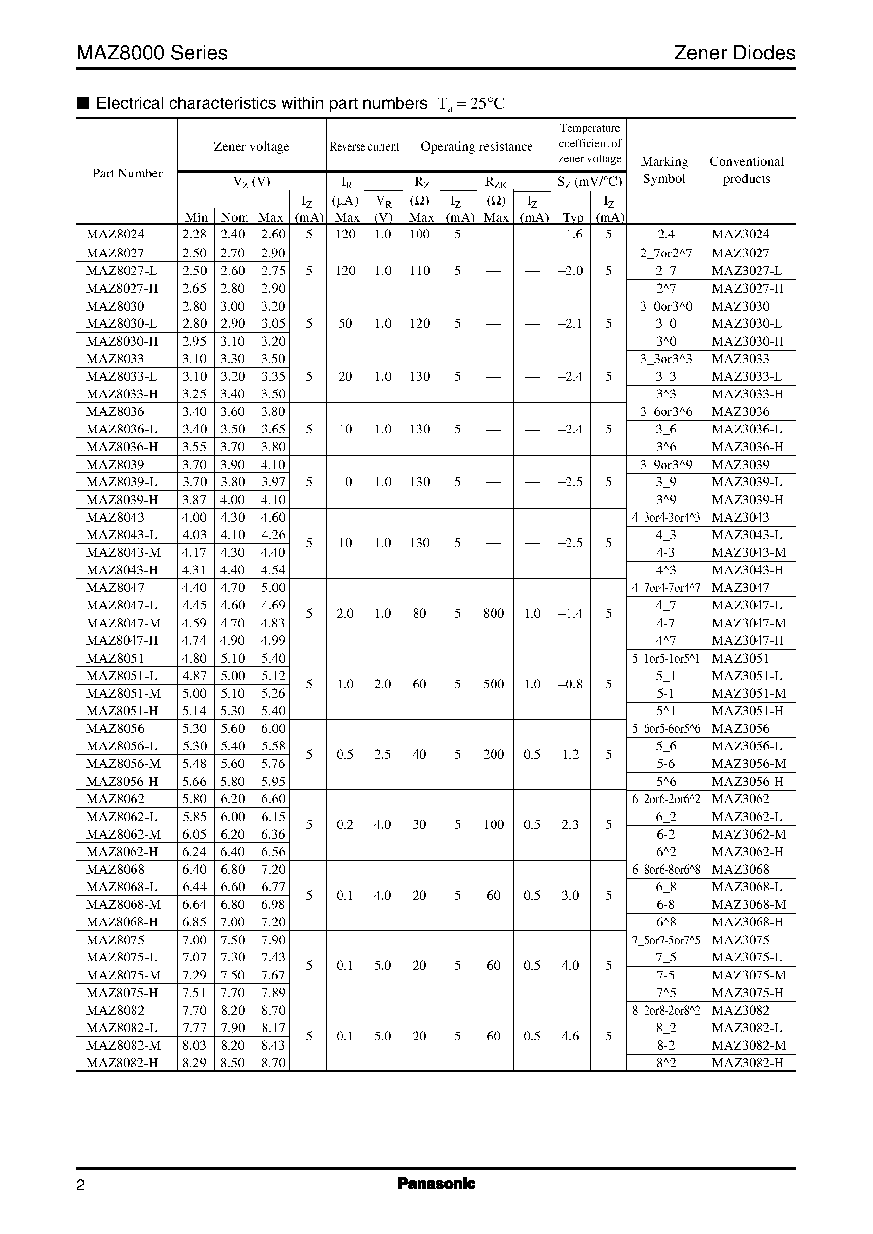 Datasheet MA8150-M - Vertical Driver LSI for Video Camera CCD Area Image Sensor page 2