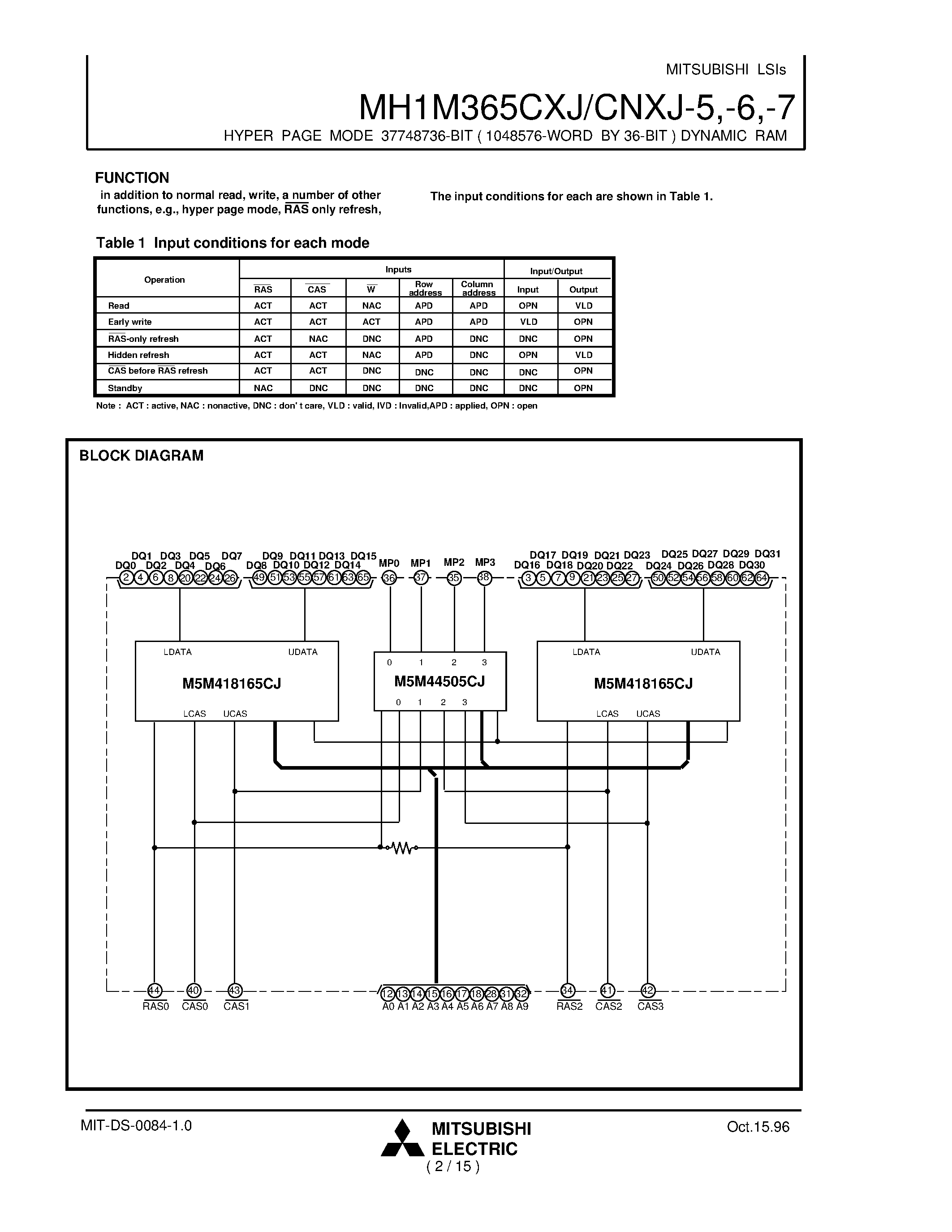 Даташит MH1M365CNXJ-6 - HYPER PAGE MODE 37748736-BIT ( 1048576-WORD BY 36-BIT ) DYNAMIC RAM страница 2