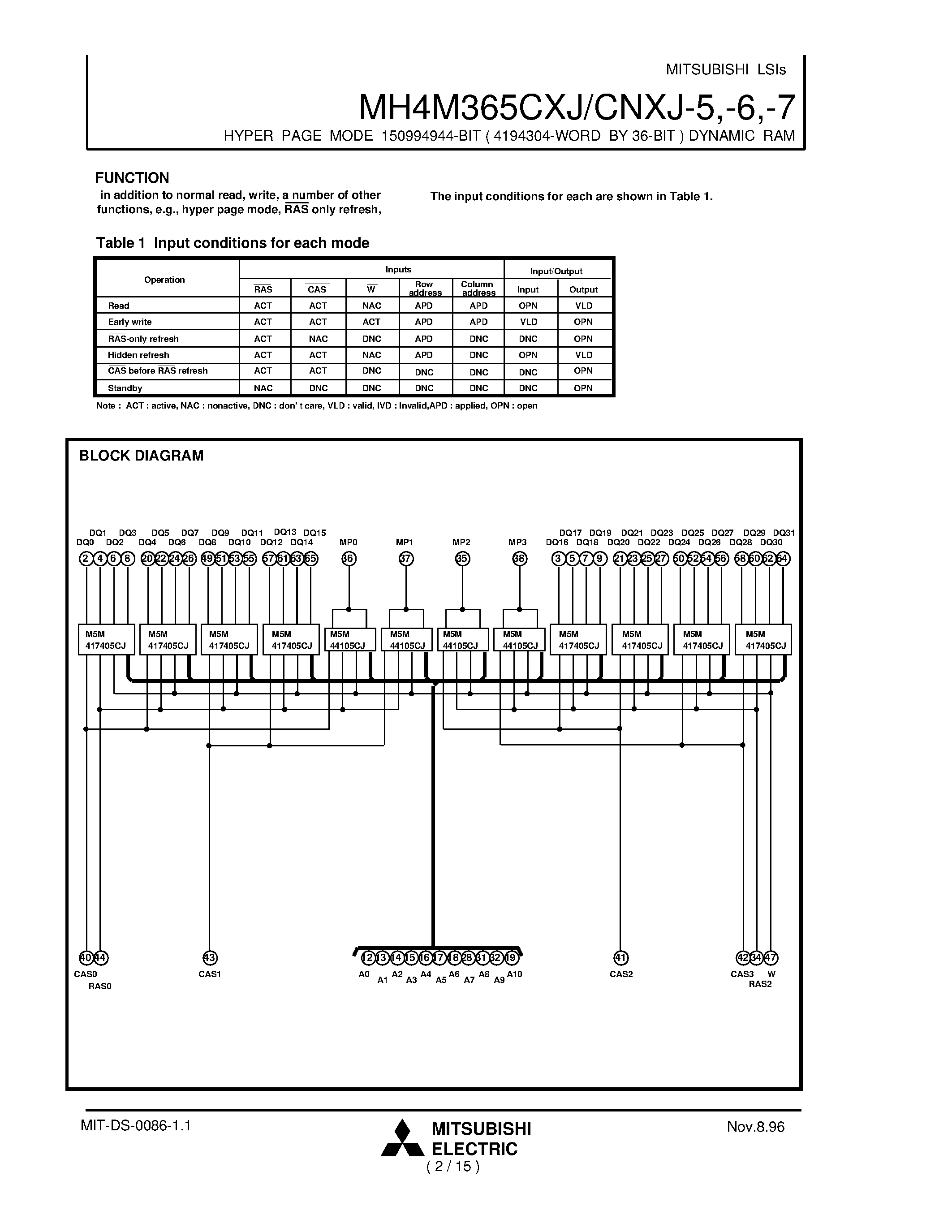 Даташит MH4M365CNXJ-6 - HYPER PAGE MODE 150994944-BIT ( 4194304-WORD BY 36-BIT ) DYNAMIC RAM страница 2