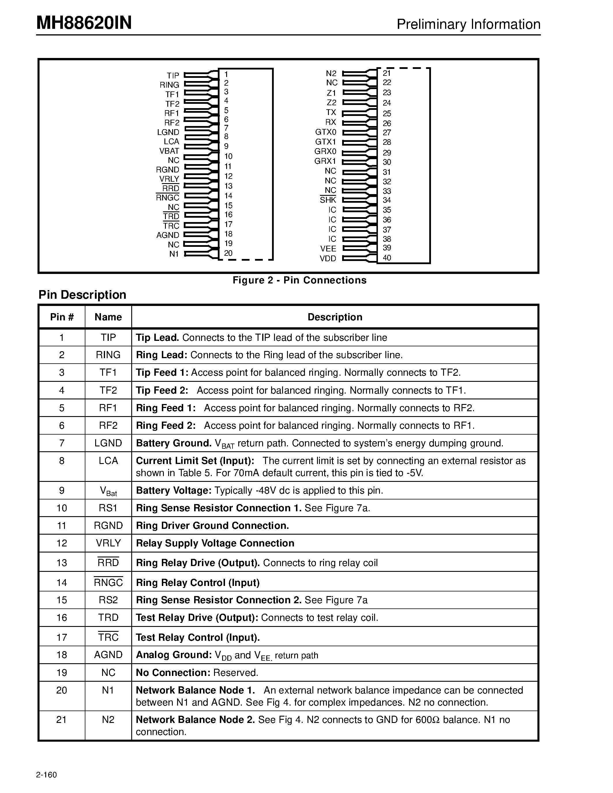 Datasheet MH88620IN - C.O. SLIC Preliminary Information page 2