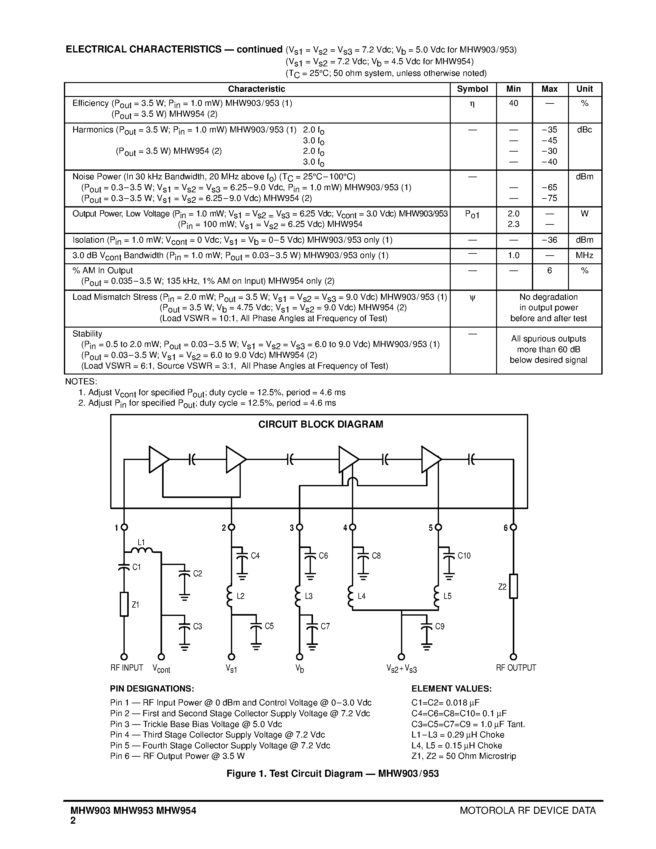 Даташит MHW903 - 3.5 W 890 to 915 MHz RF POWER AMPLIFIERS страница 2