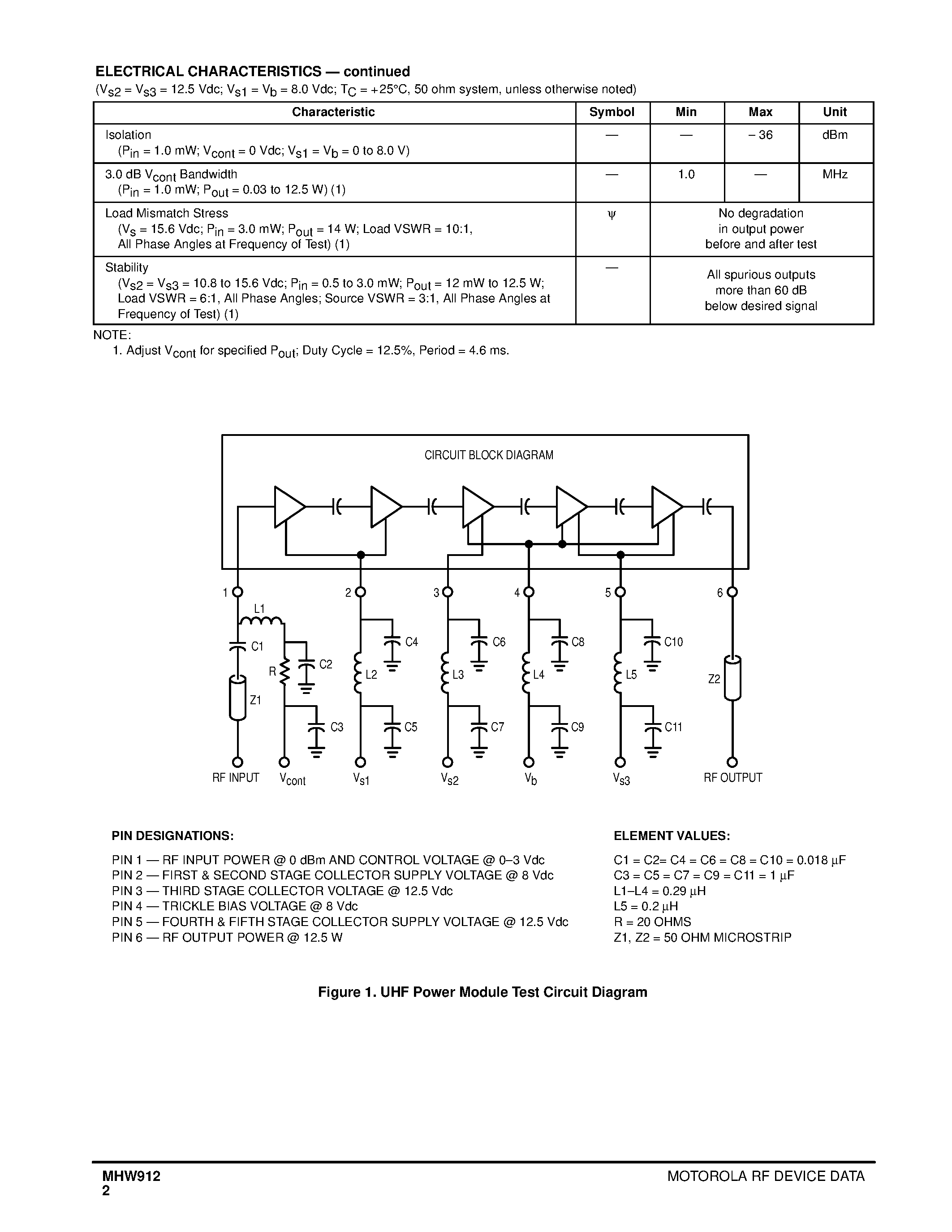 Даташит MHW912 - 12.5 W 884 to 915 MHz RF POWER AMPLIFIER страница 2