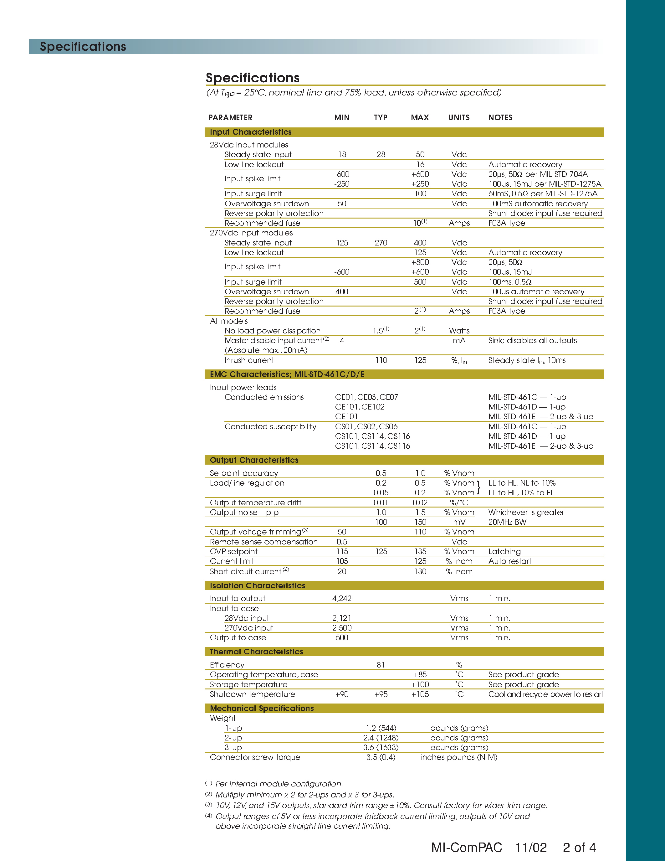 Datasheet MI-LC21-IW - Military DC-DC Power Supplies page 2