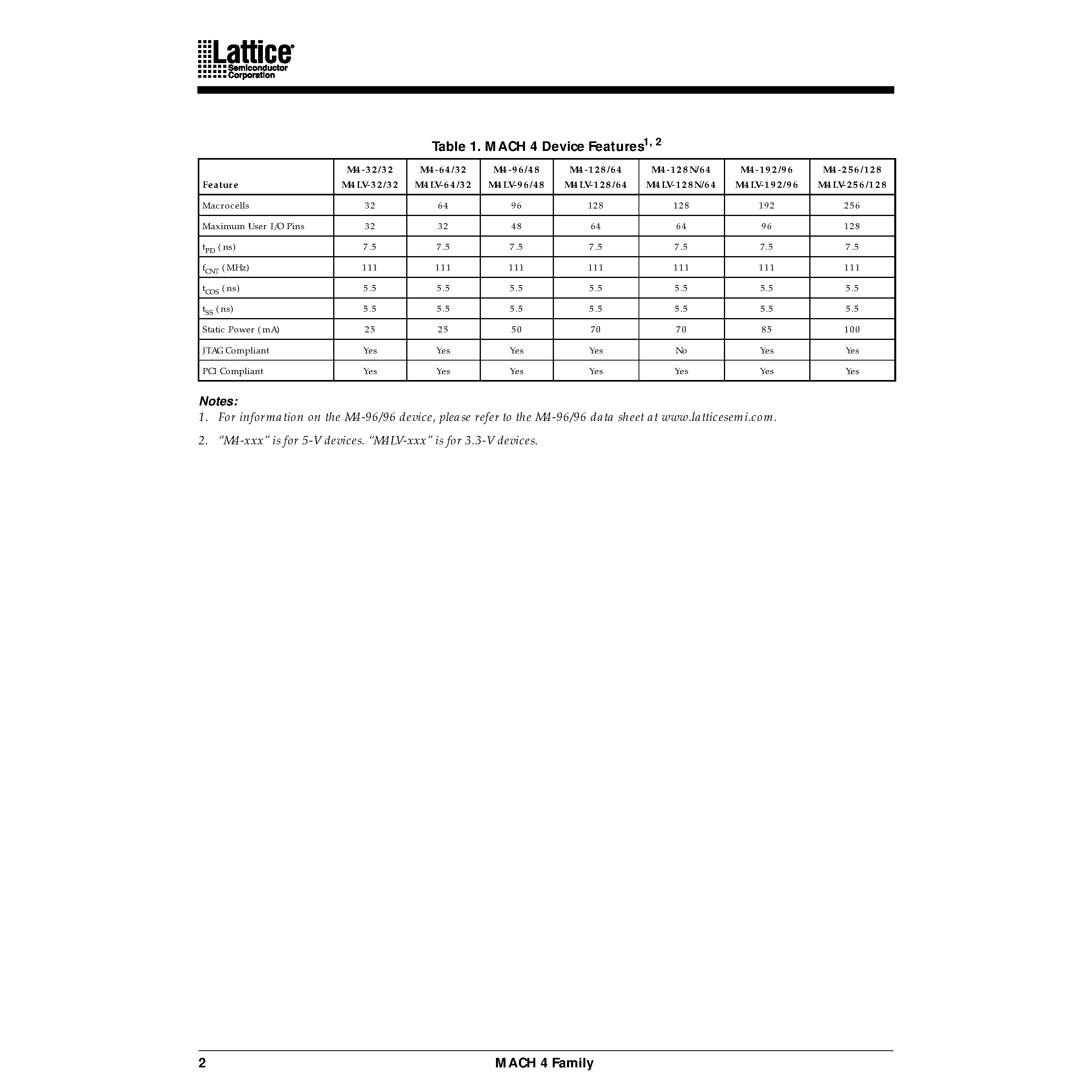 Datasheet M4-128/64-10VC - High Performance E 2 CMOS In-System Programmable Logic page 2