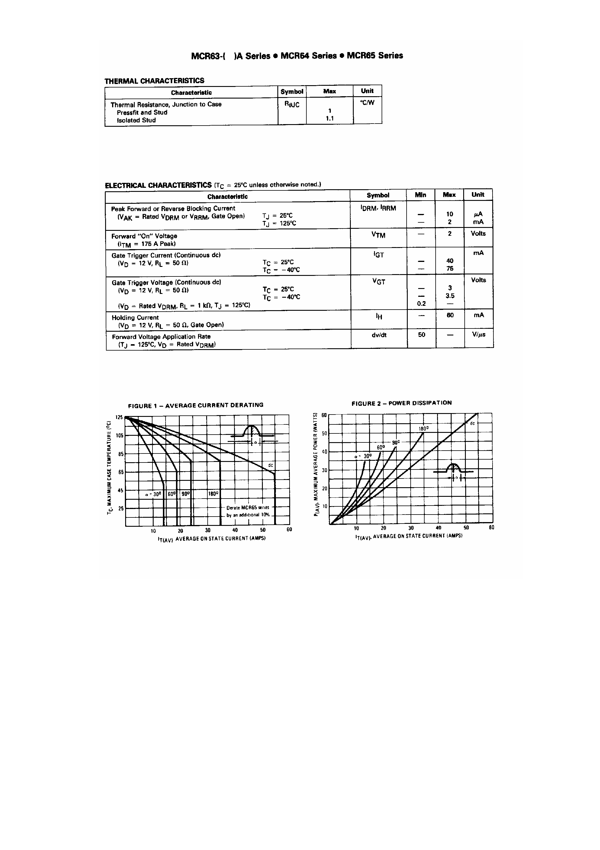 Datasheet MCR65-8 - Silicon Controlled Rectifiers page 2