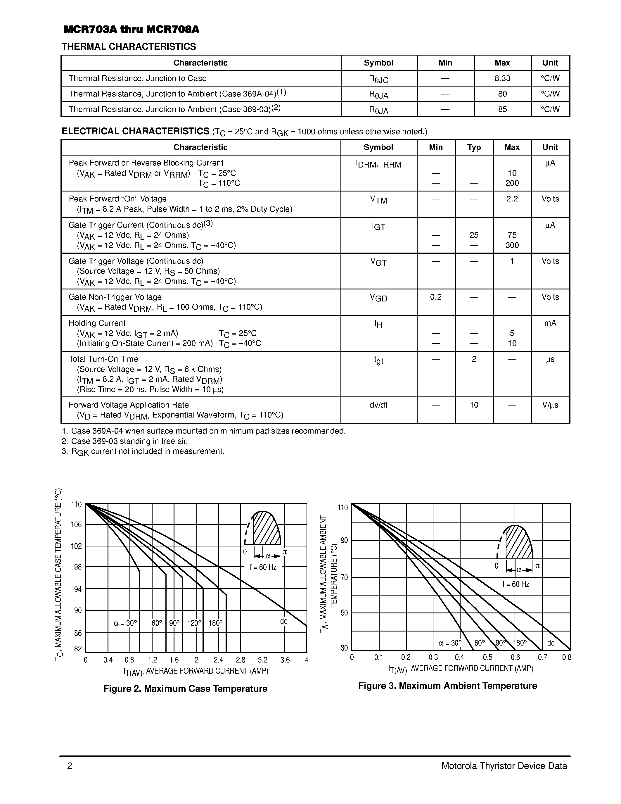 Datasheet MCR707A - Silicon Controlled Rectifiers page 2