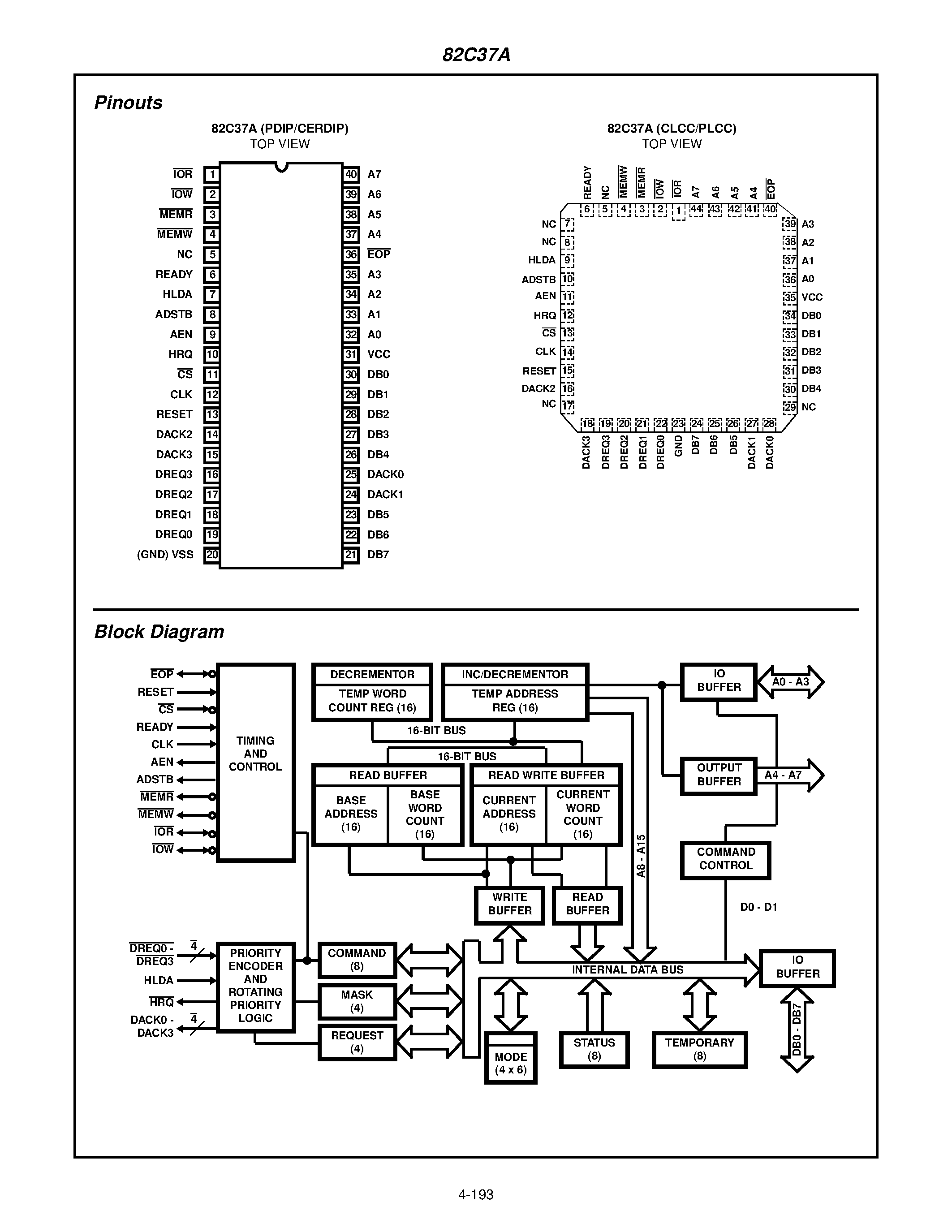 Datasheet MD82C37A-12/B - CMOS High Performance Programmable DMA Controller page 2