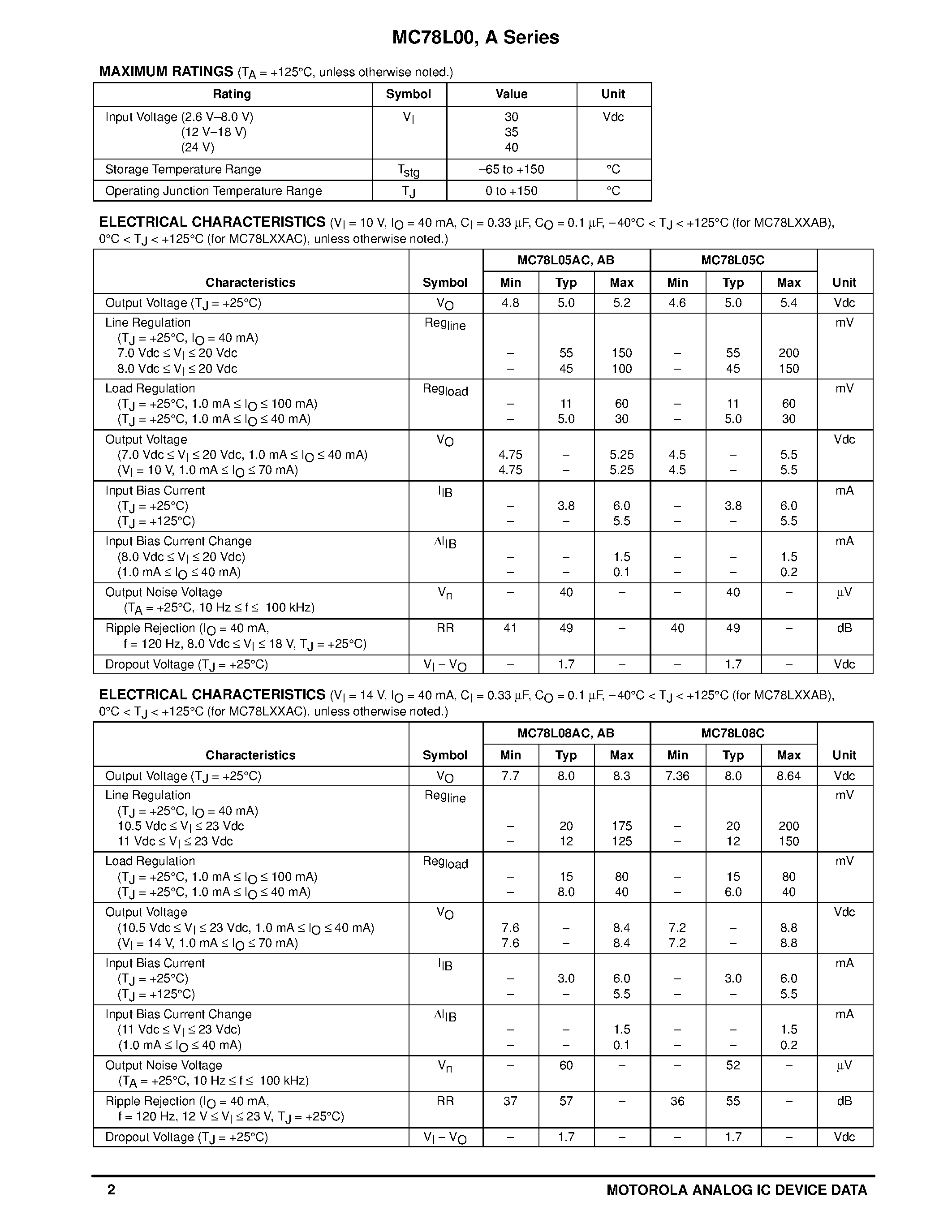 Datasheet MC78L00 - Three-Terminal Low Current Positive Voltage Regulators page 2