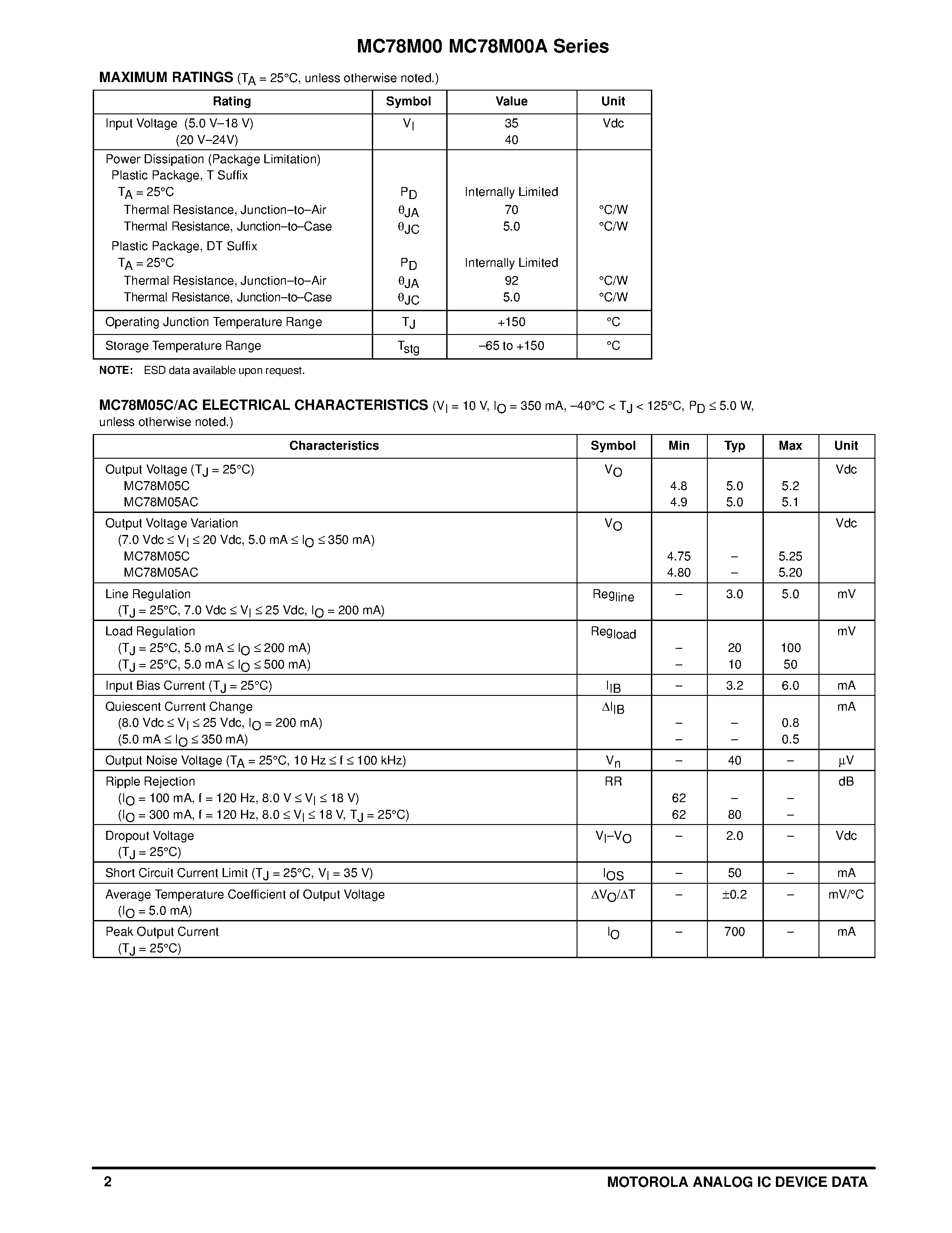 Datasheet MC78M05 - THREE-TERMINAL MEDIUM CURRENT POSITIVE FIXED VOLTAGE REGULATORS page 2