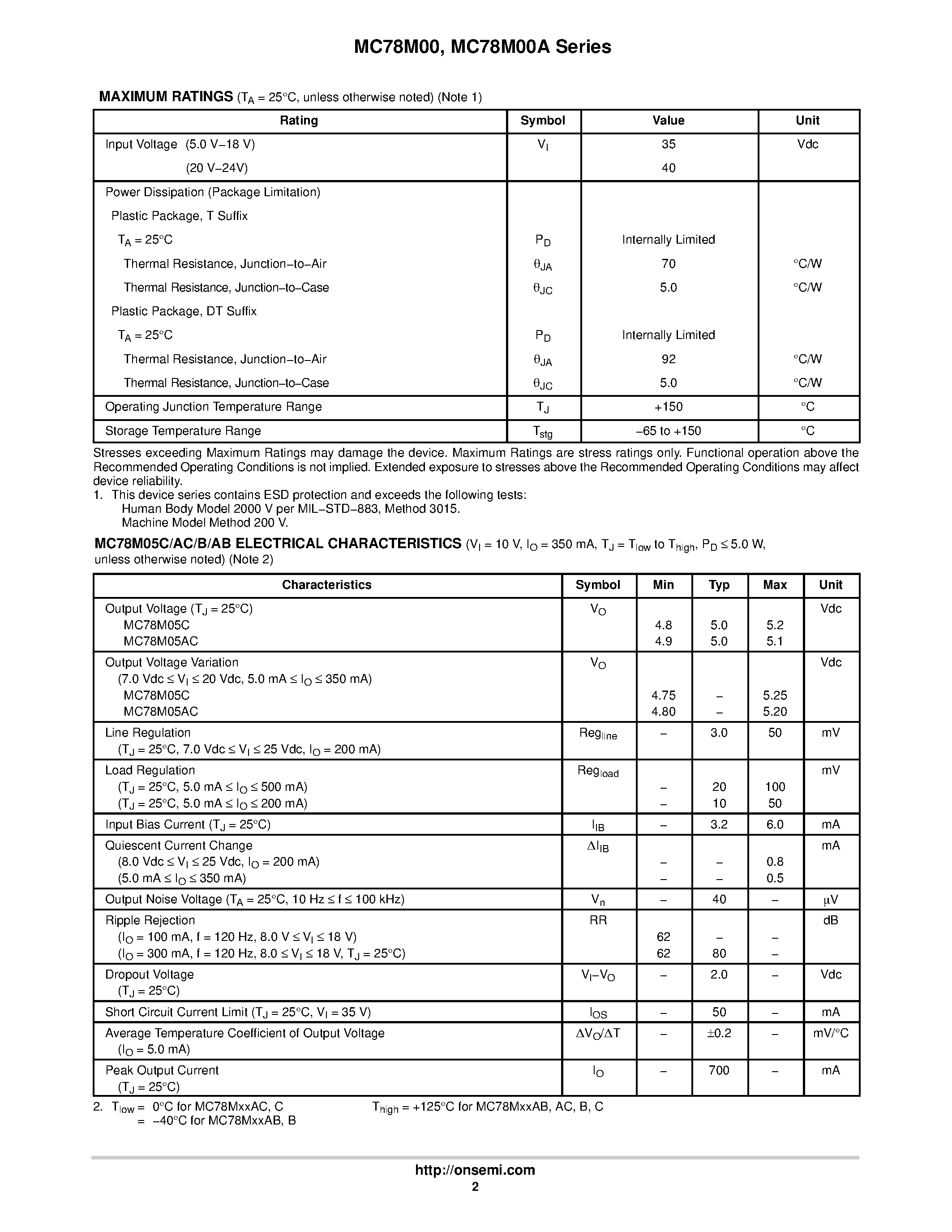 Datasheet MC78M05ACDT - Three-Terminal MEDIUM Current Positive Voltage Regulators page 2