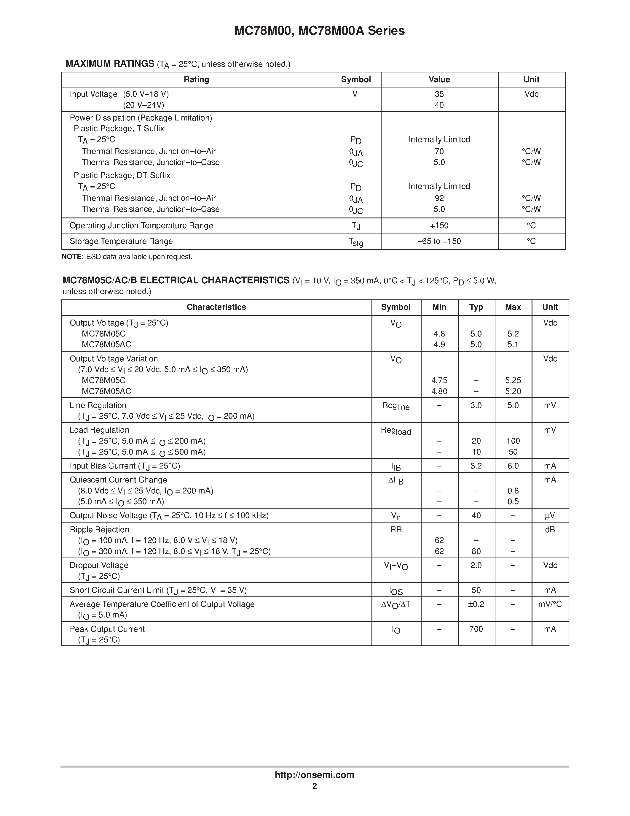 Datasheet MC78M05CDT - Three-Terminal MEDIUM Current Positive Voltage Regulators page 2