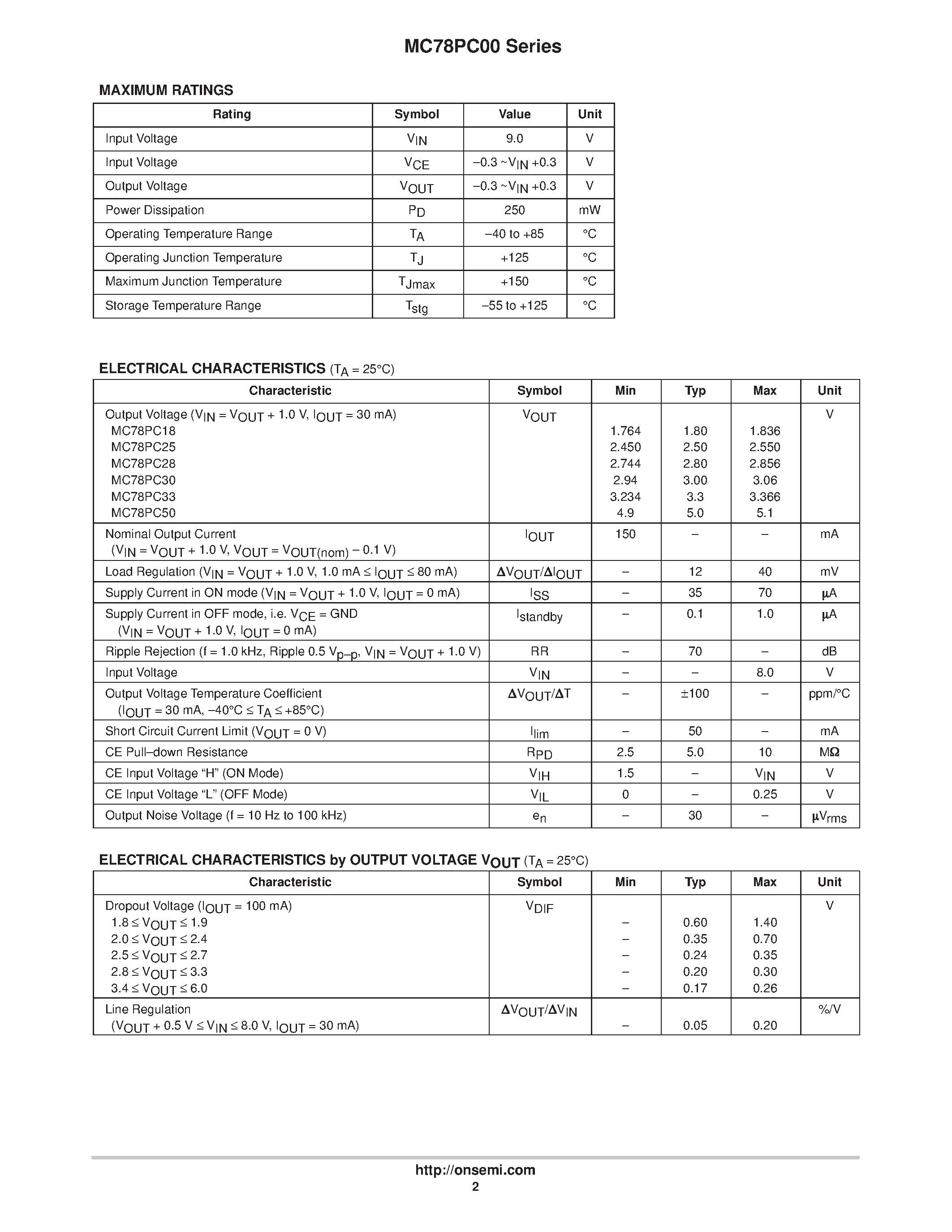 Datasheet MC78PC00 - Low Noise 150 mA Low Drop Out(LDO) Linear Voltage Regulator page 2