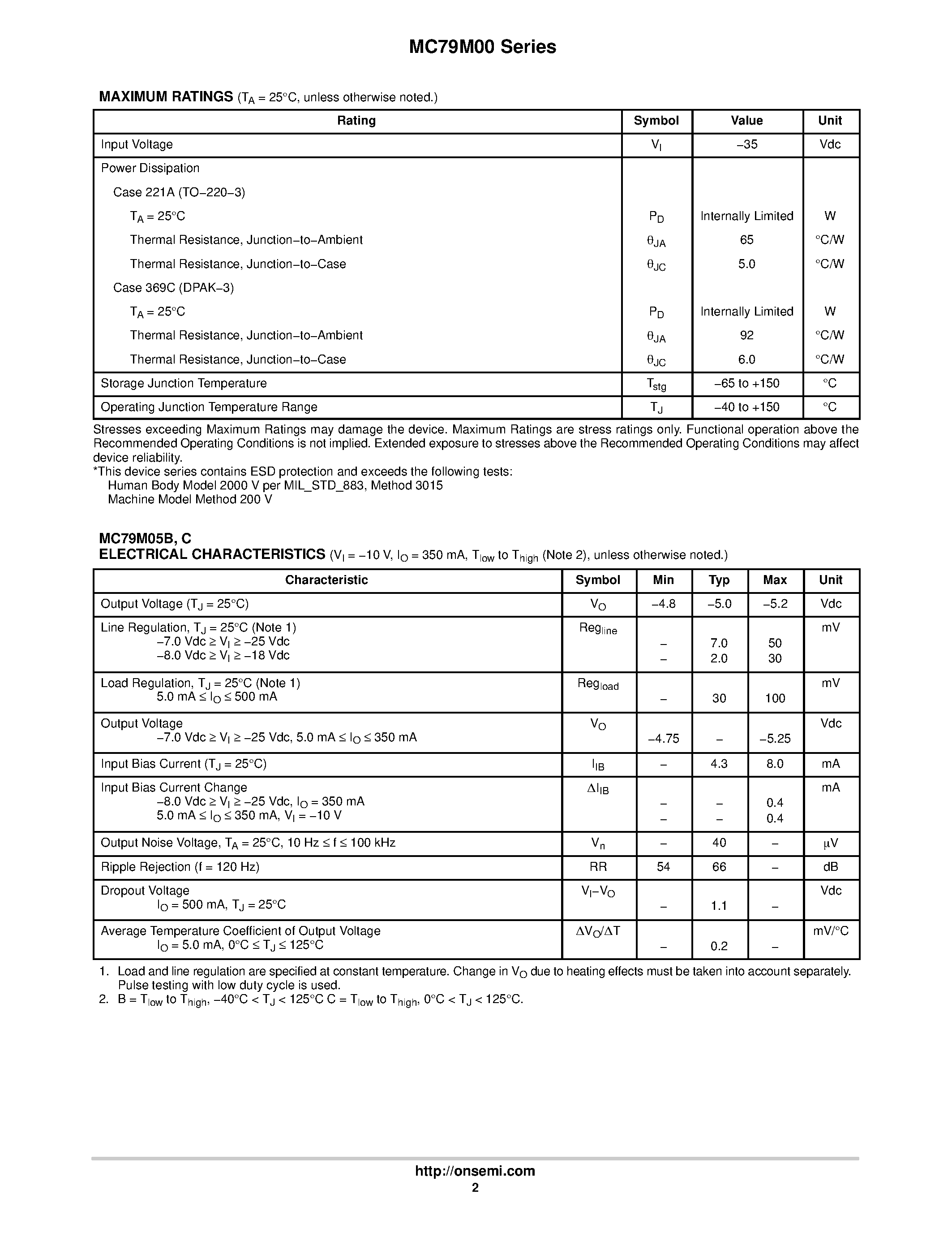 Datasheet MC79M00 - THREE-TERMINAL NEGATIVE FIXED VOLTAGE REGULATORS page 2