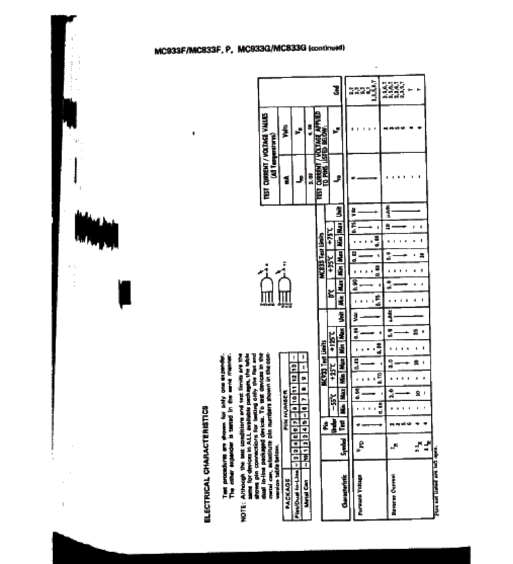 Datasheet MC833F - DUAL 4 INPUT EXPANER page 2