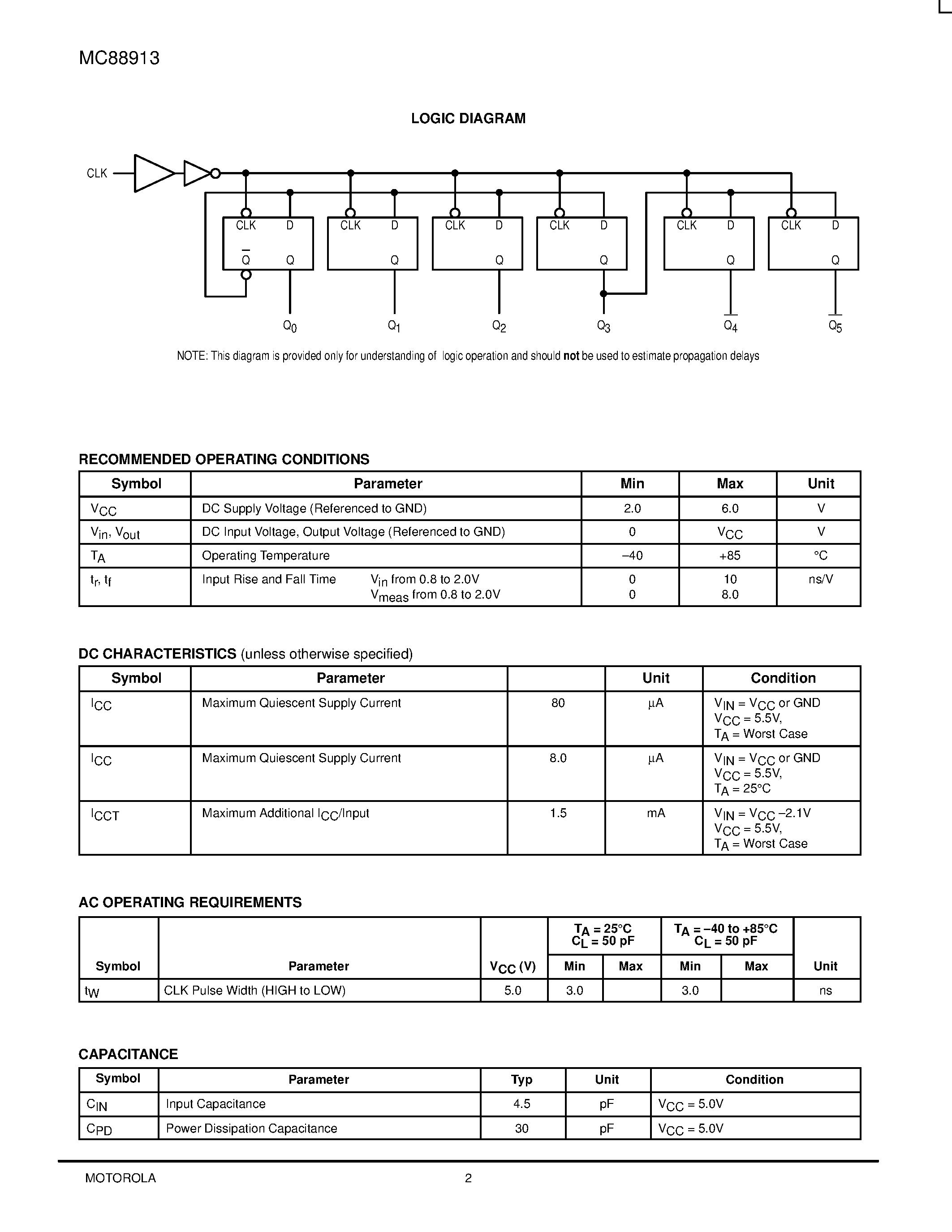 Даташит MC88913 - LOW SKEW CMOS CLOCK DRIVER страница 2